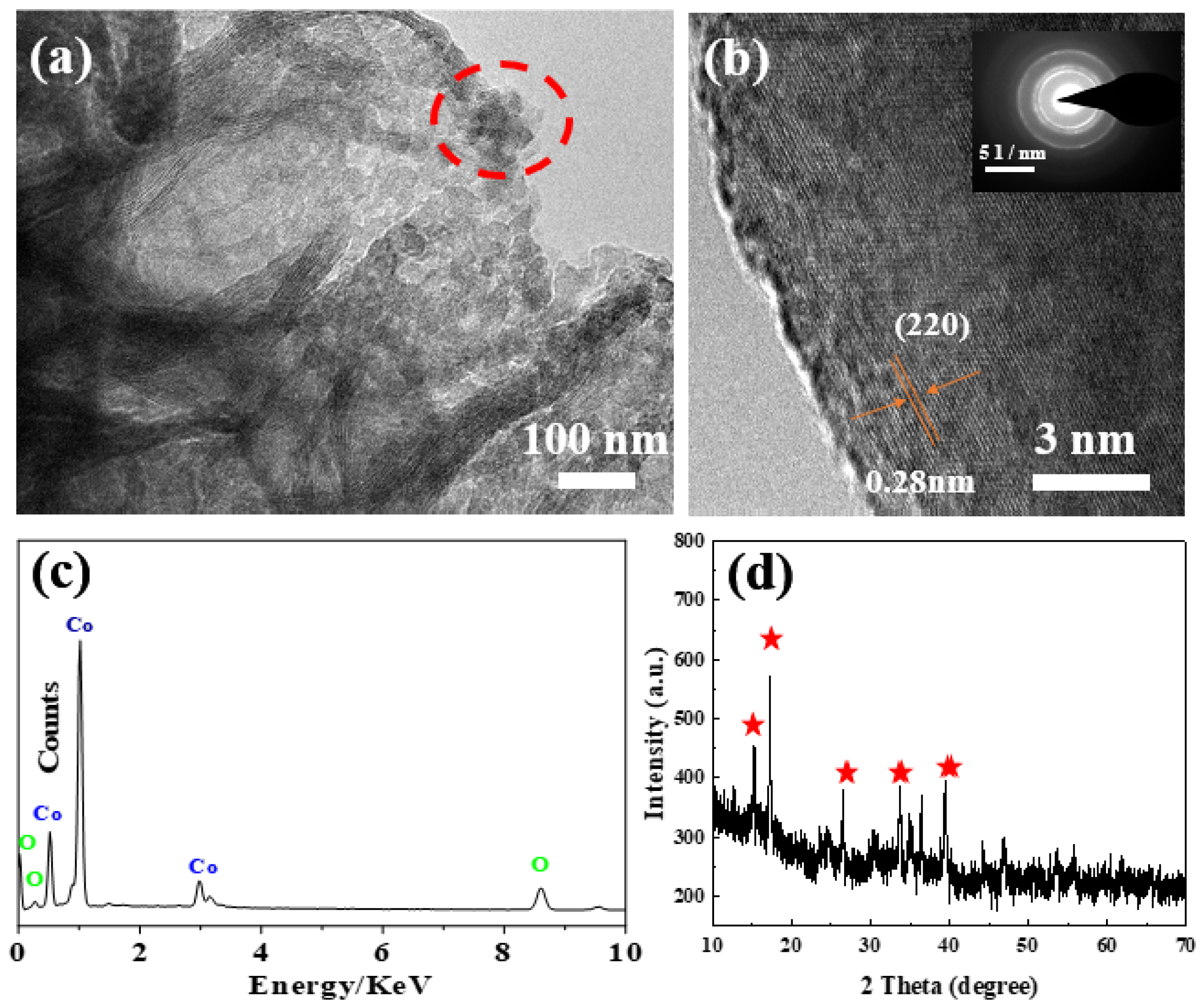 Coatings 12 01682 g002 Coatings 12 01682 g002