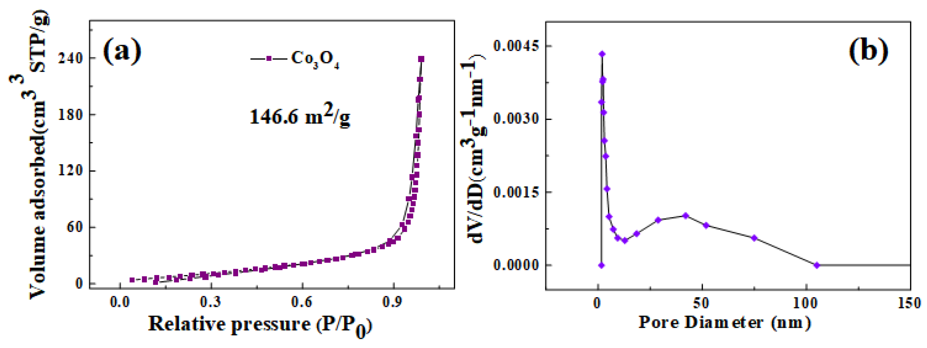 Coatings 12 01682 g003 Coatings 12 01682 g003