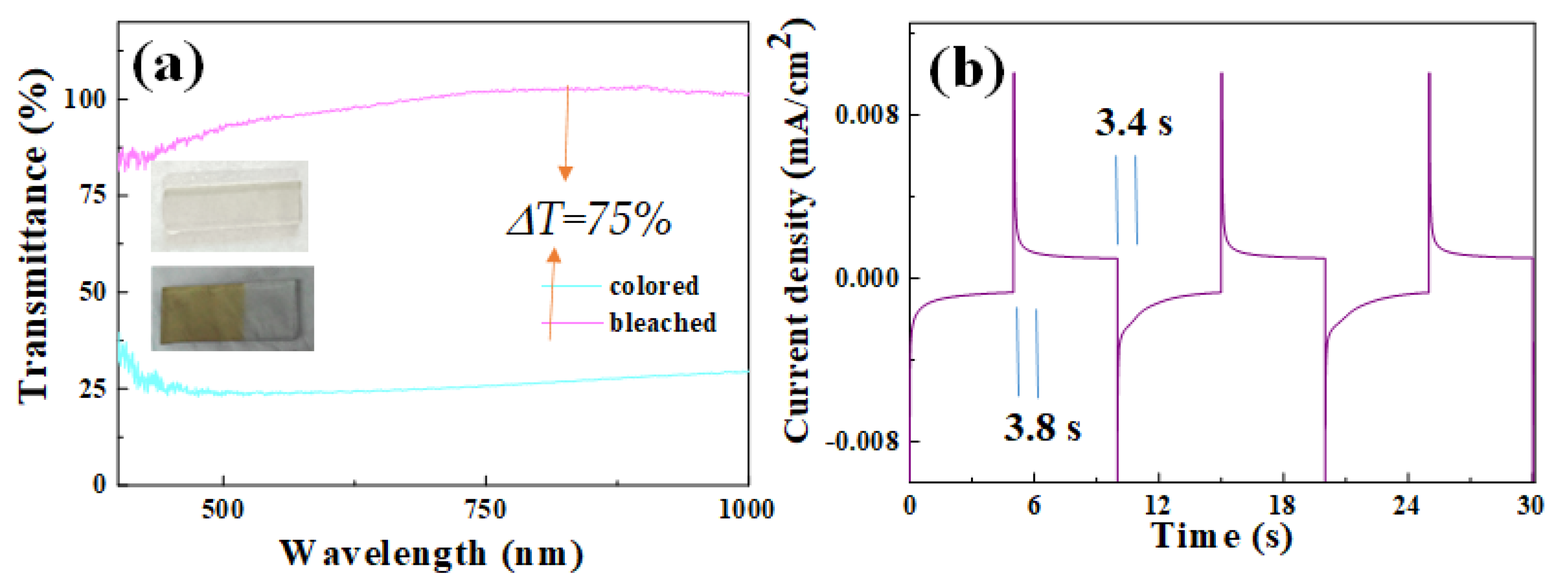 Coatings 12 01682 g004 Coatings 12 01682 g004