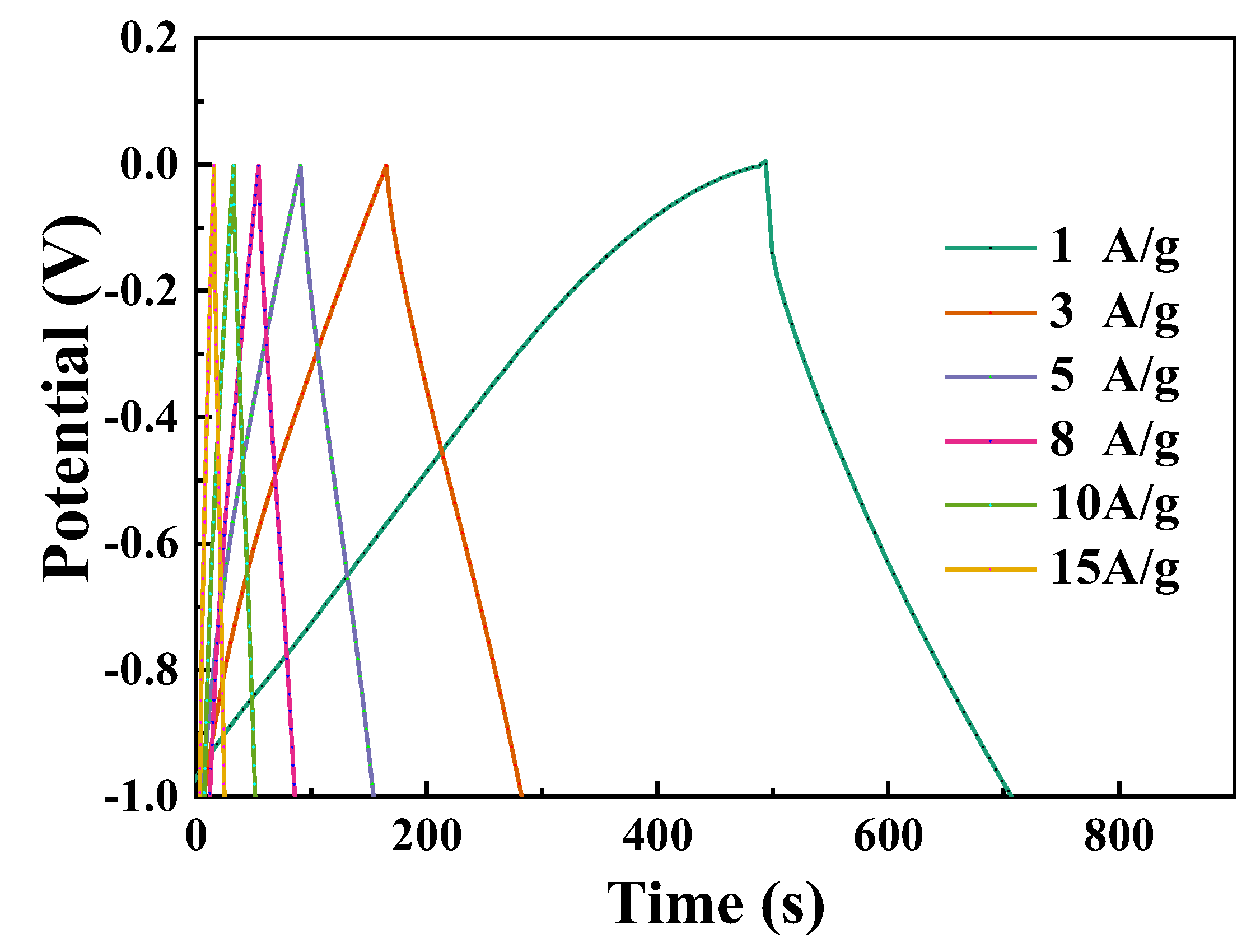 Coatings 12 01682 g006 Coatings 12 01682 g006