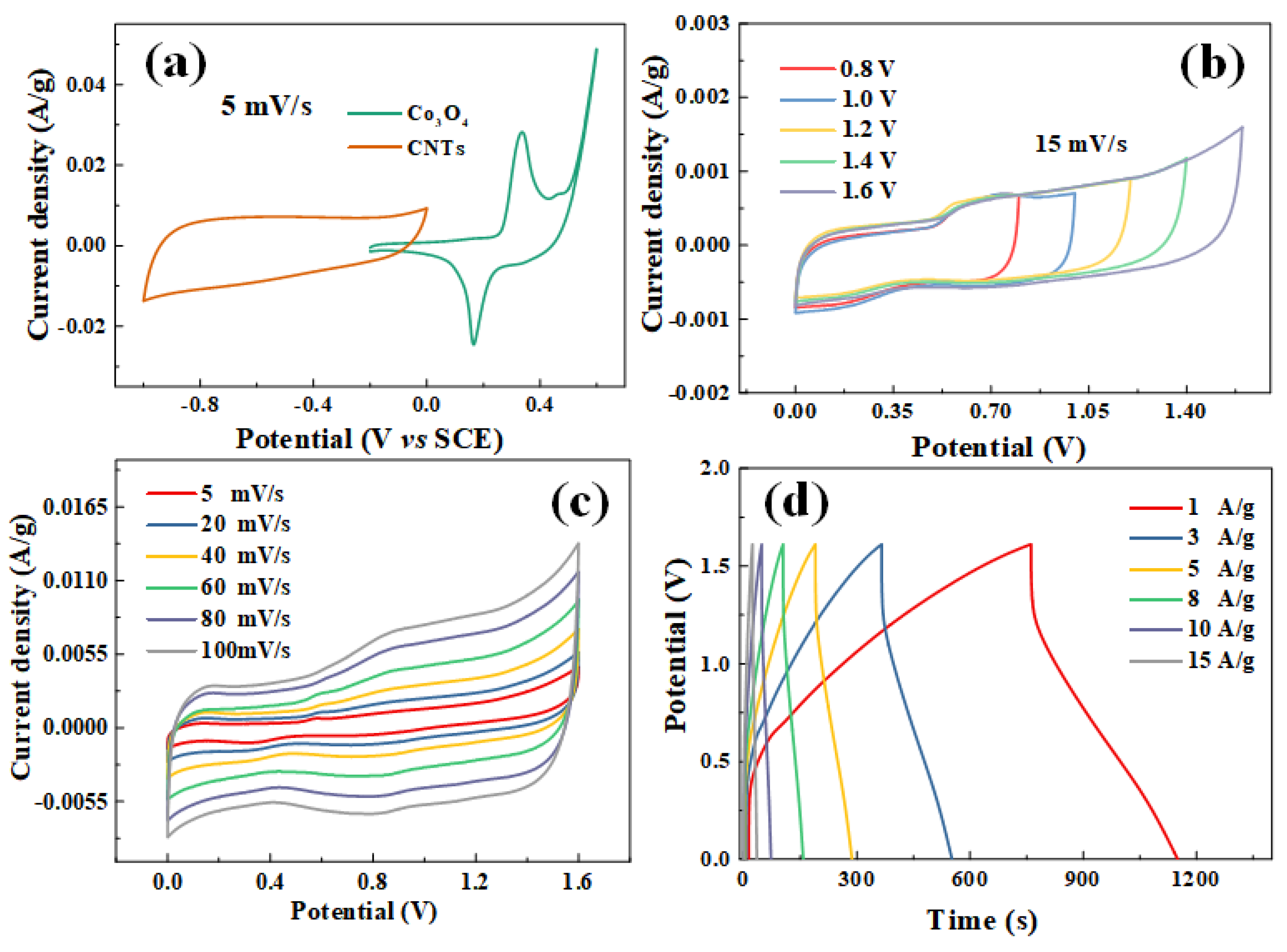 Coatings 12 01682 g007 Coatings 12 01682 g007