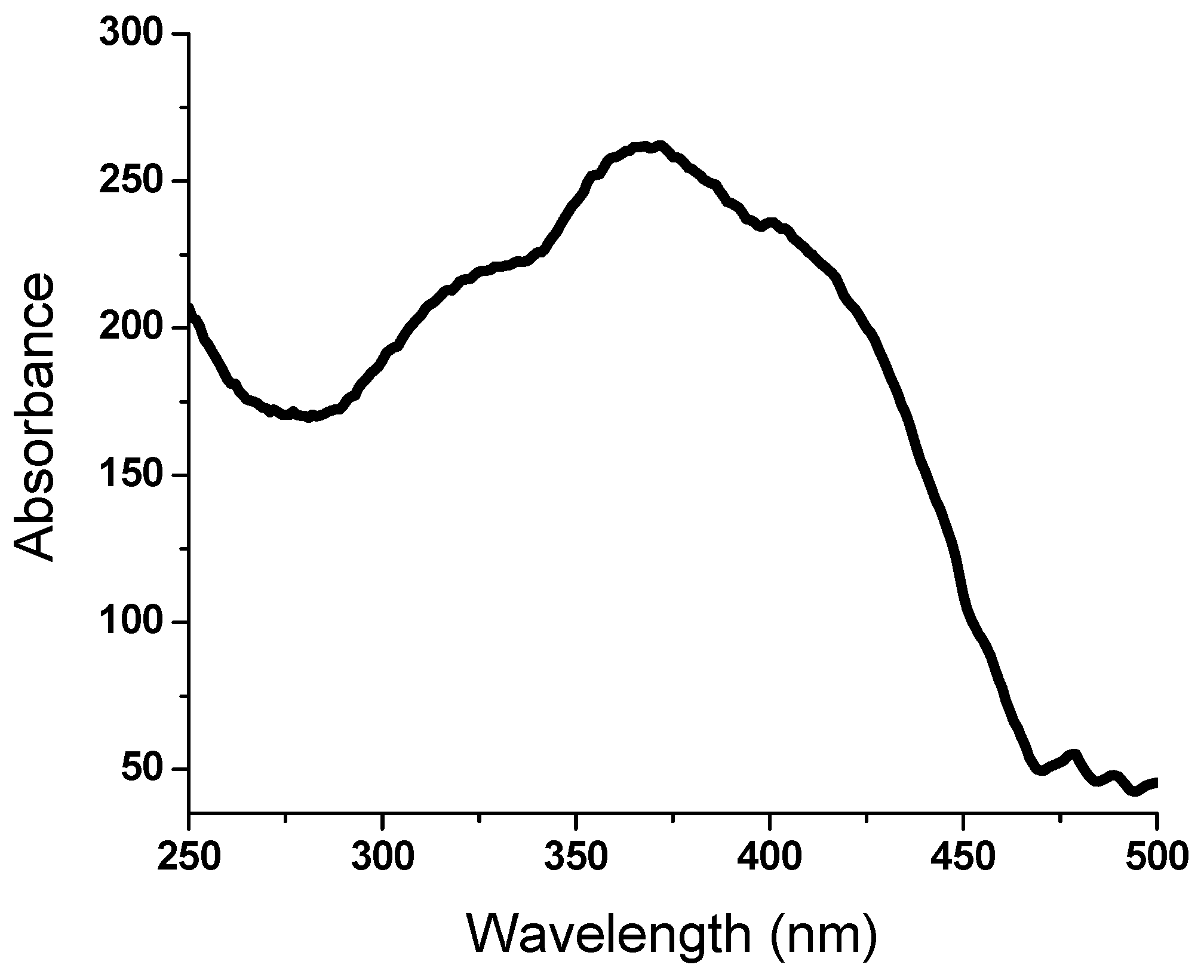 Coatings 12 01686 g003 Coatings 12 01686 g003