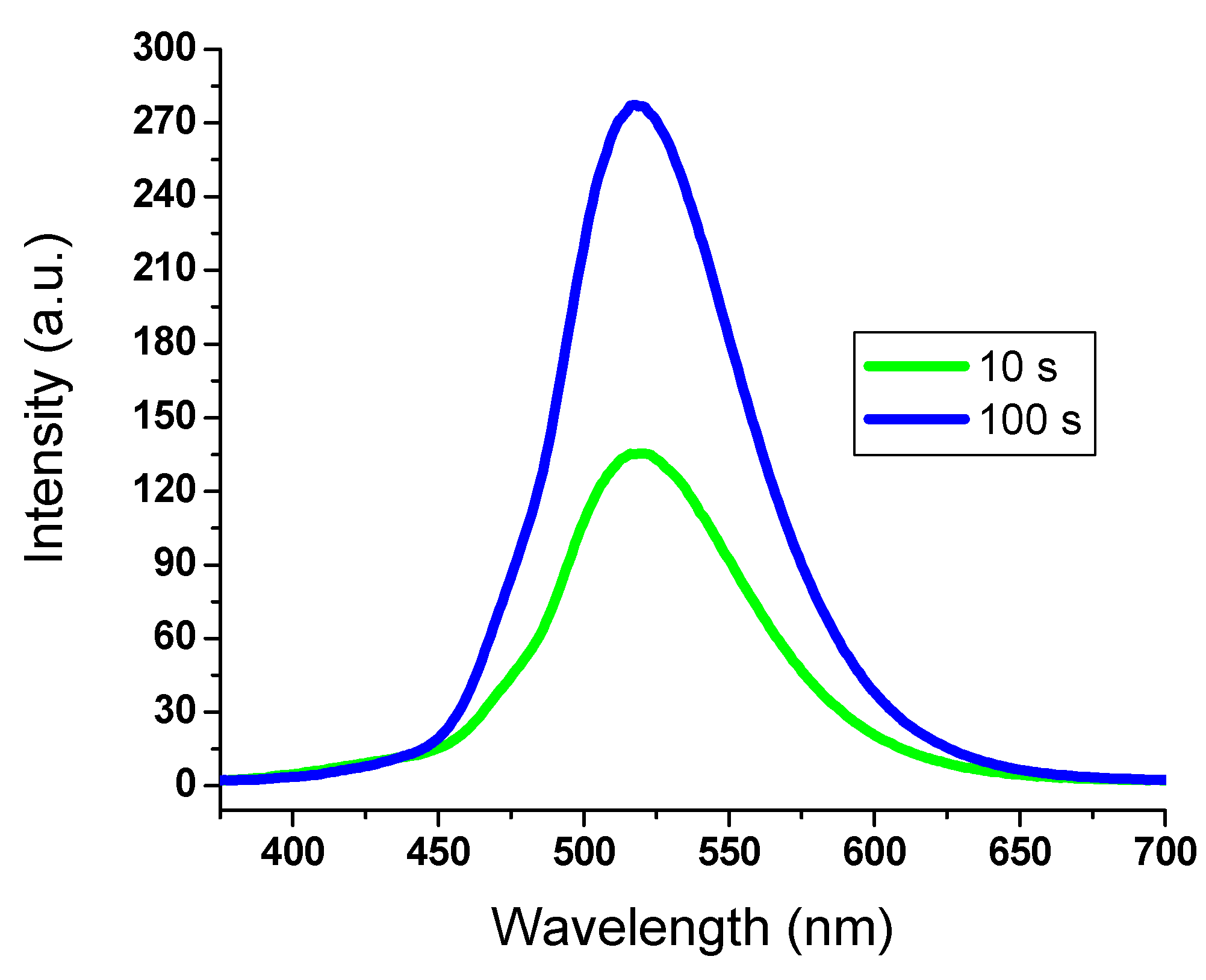 Coatings 12 01686 g004 Coatings 12 01686 g004