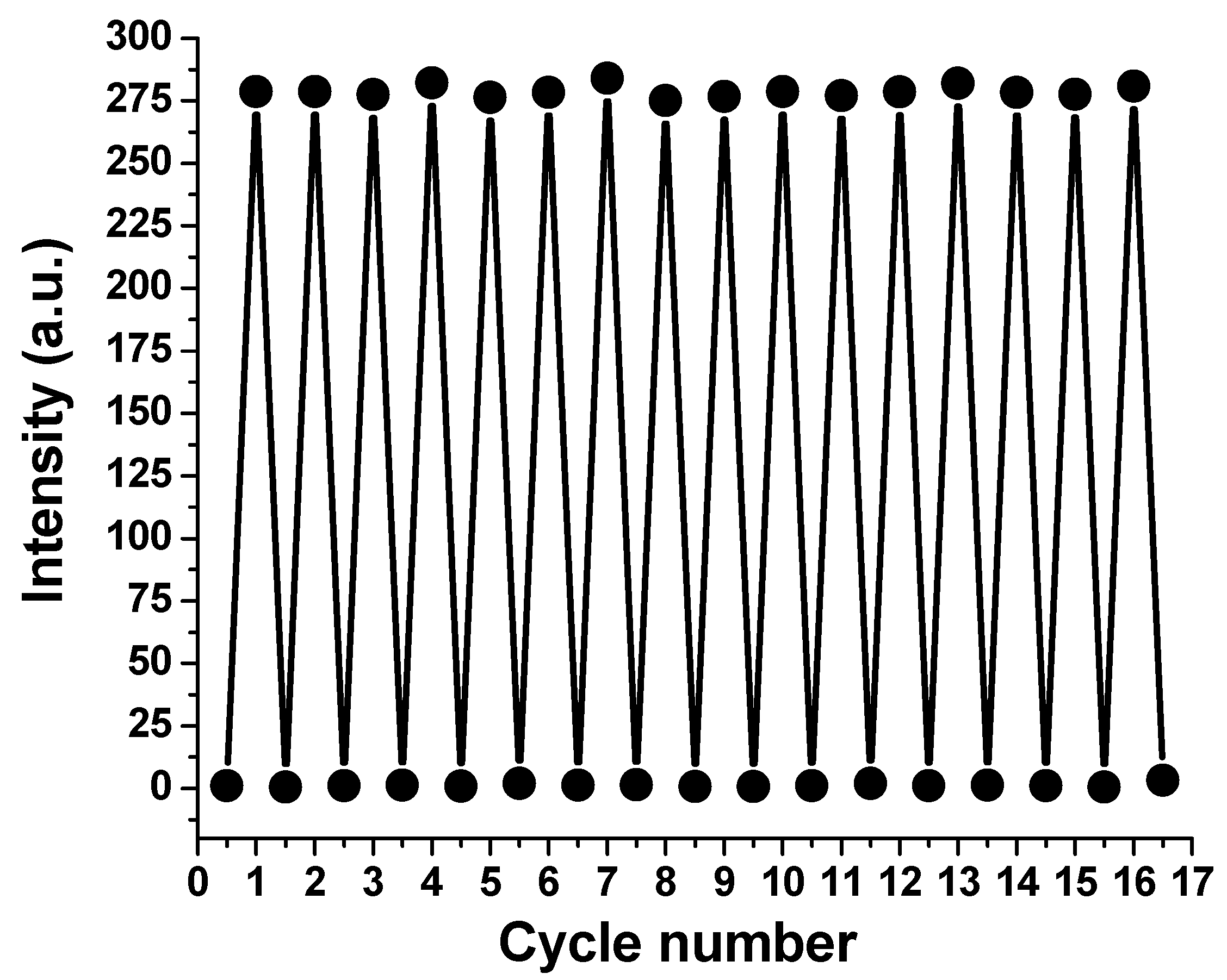Coatings 12 01686 g005 Coatings 12 01686 g005