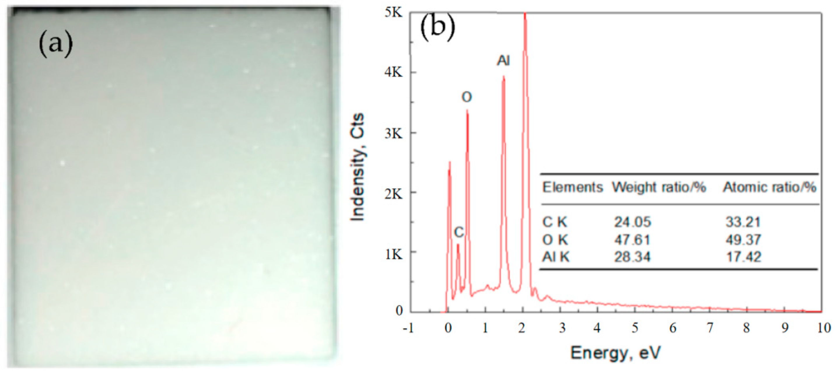 Coatings 12 01687 g001 Coatings 12 01687 g001