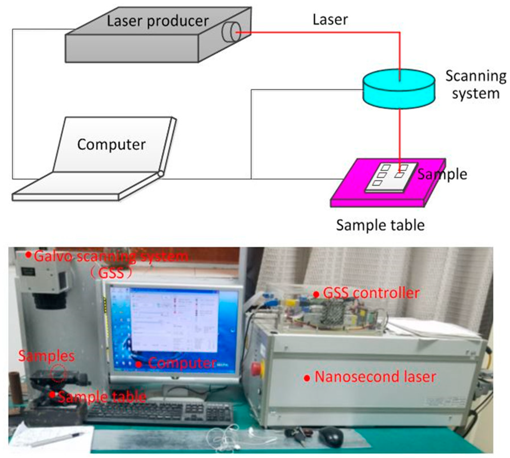 Coatings 12 01687 g002 Coatings 12 01687 g002