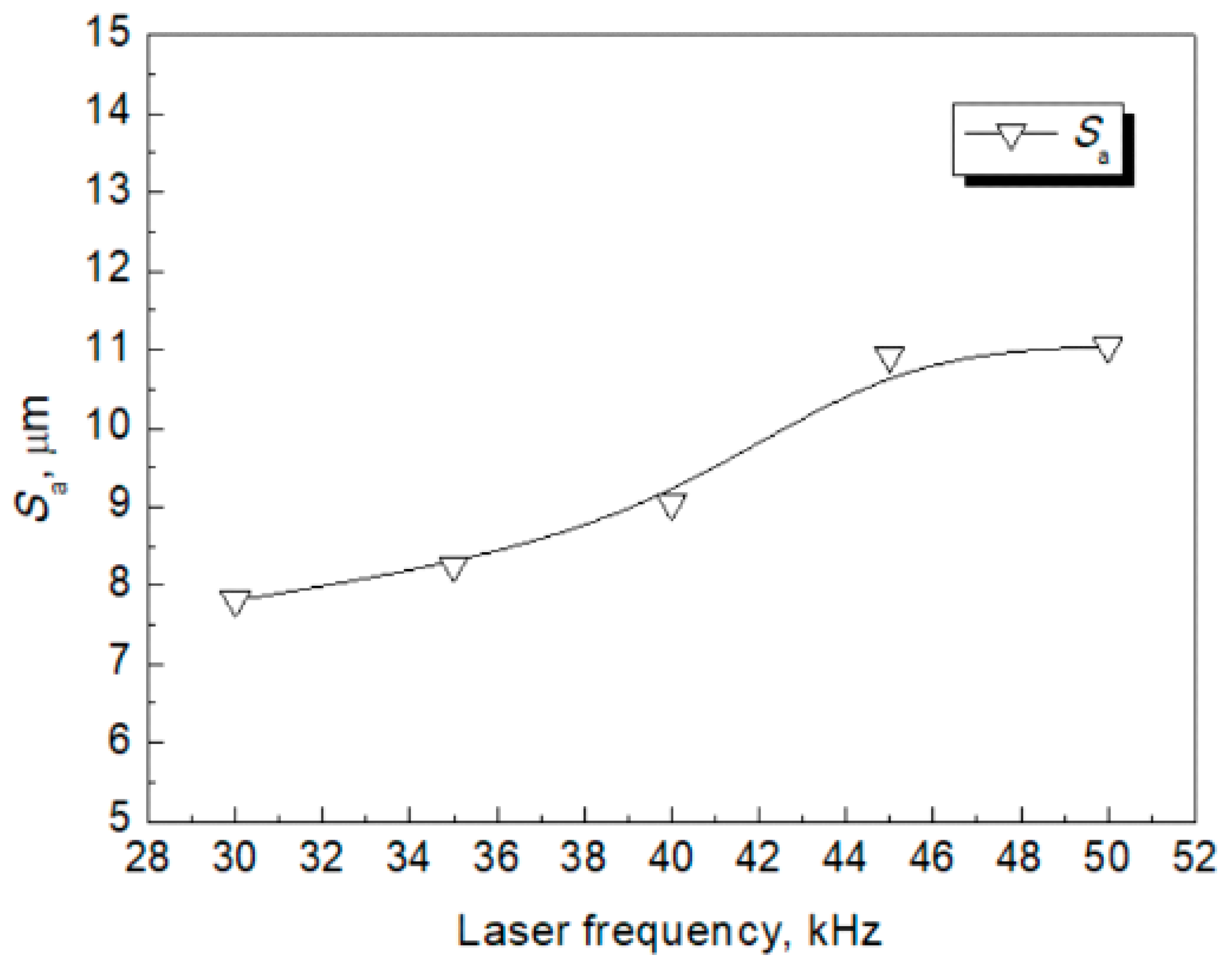 Coatings 12 01687 g006 Coatings 12 01687 g006
