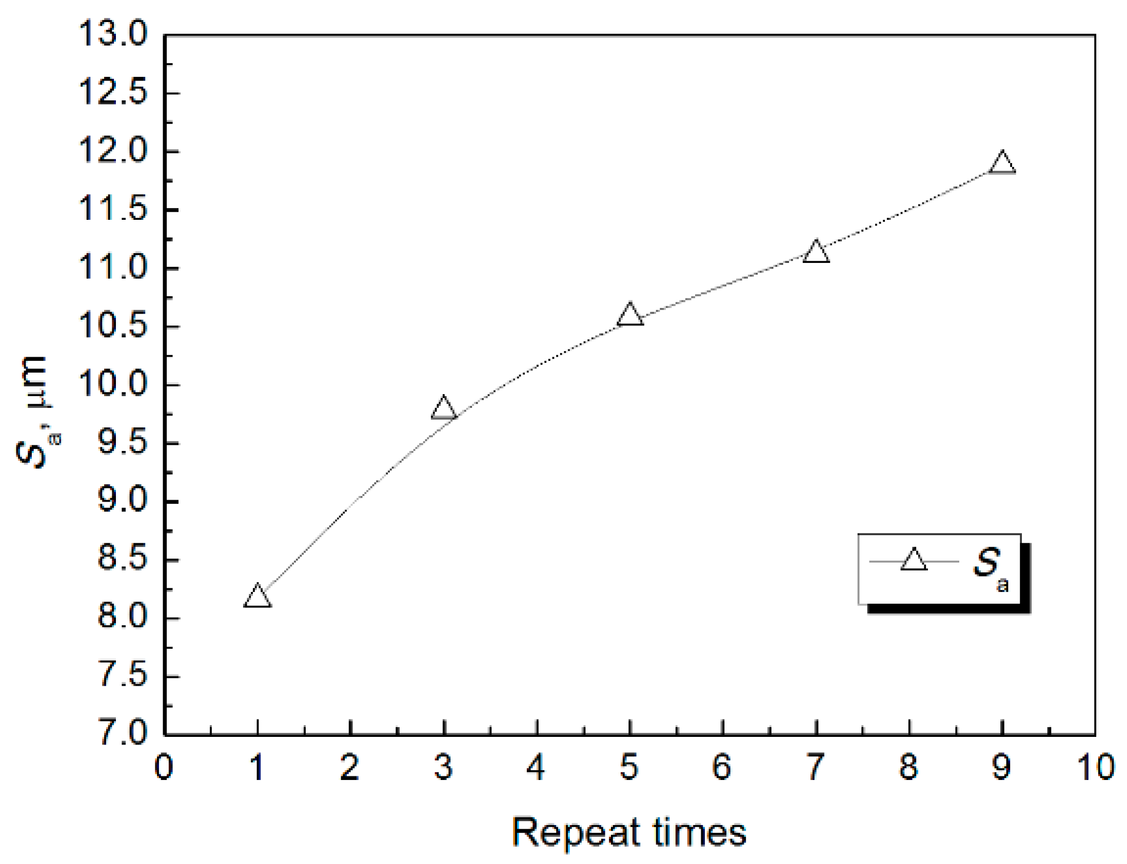 Coatings 12 01687 g009 Coatings 12 01687 g009