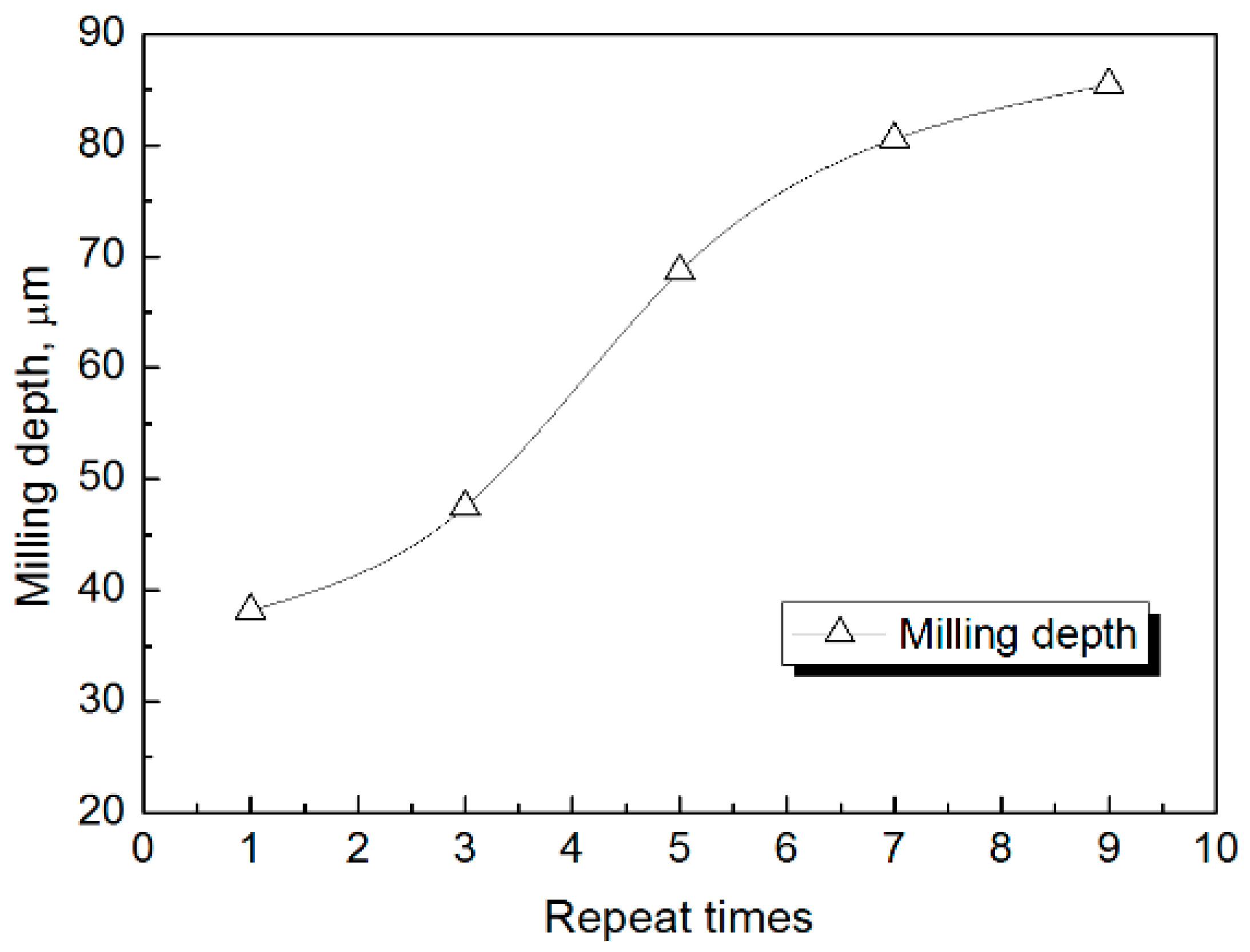 Coatings 12 01687 g010 Coatings 12 01687 g010