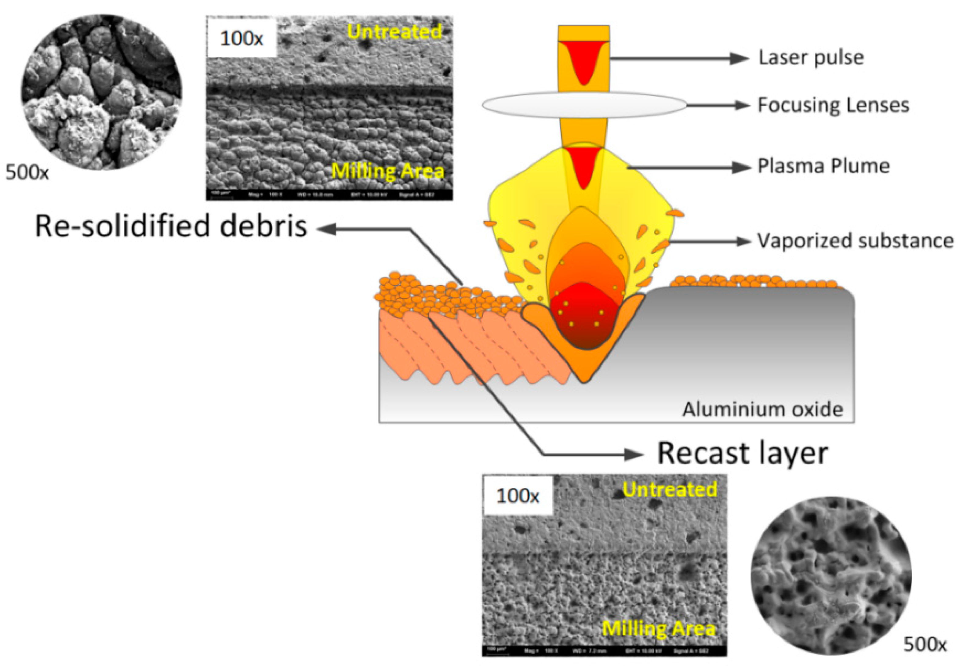 Coatings 12 01687 g012 Coatings 12 01687 g012