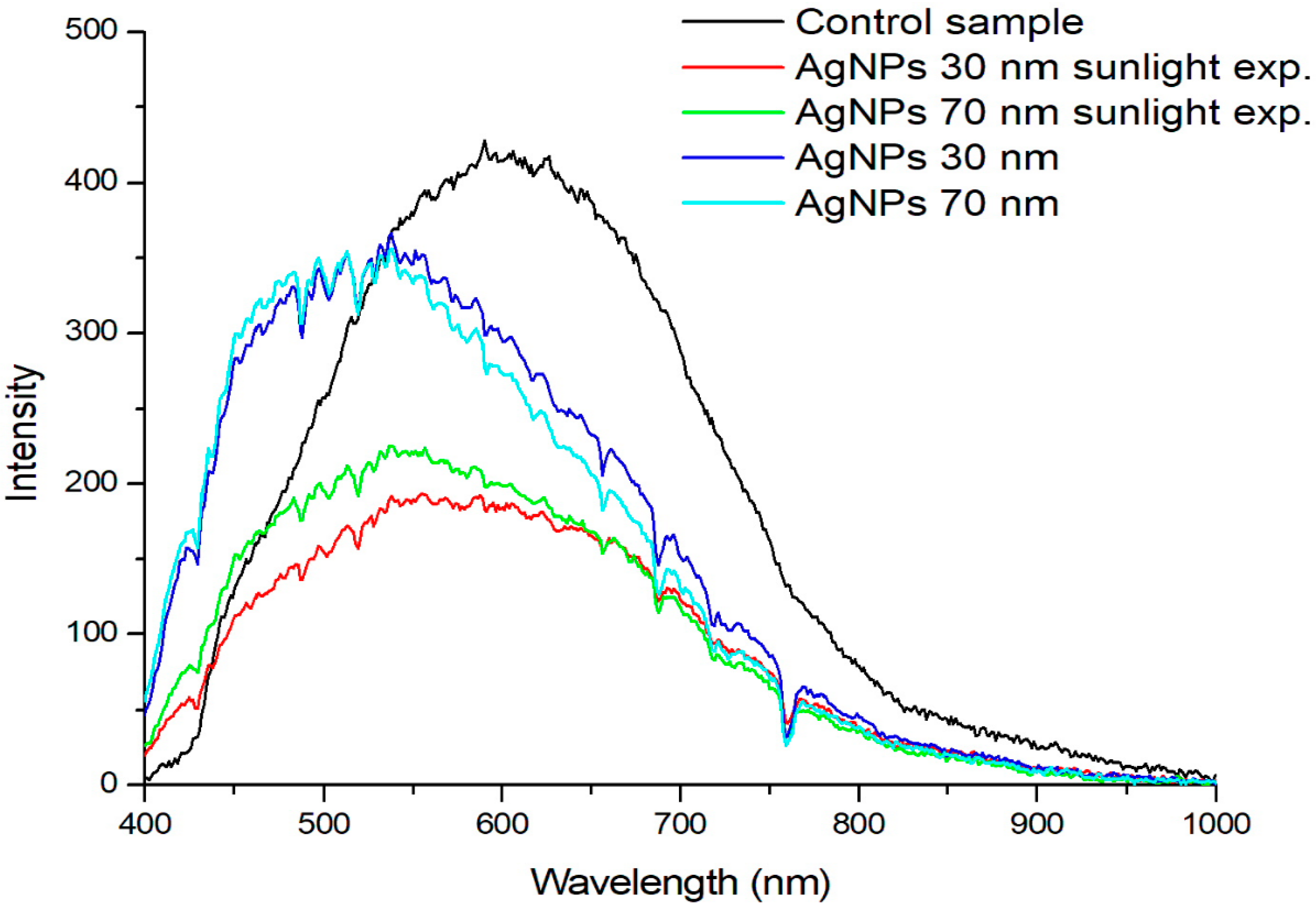 Coatings 12 01688 g007