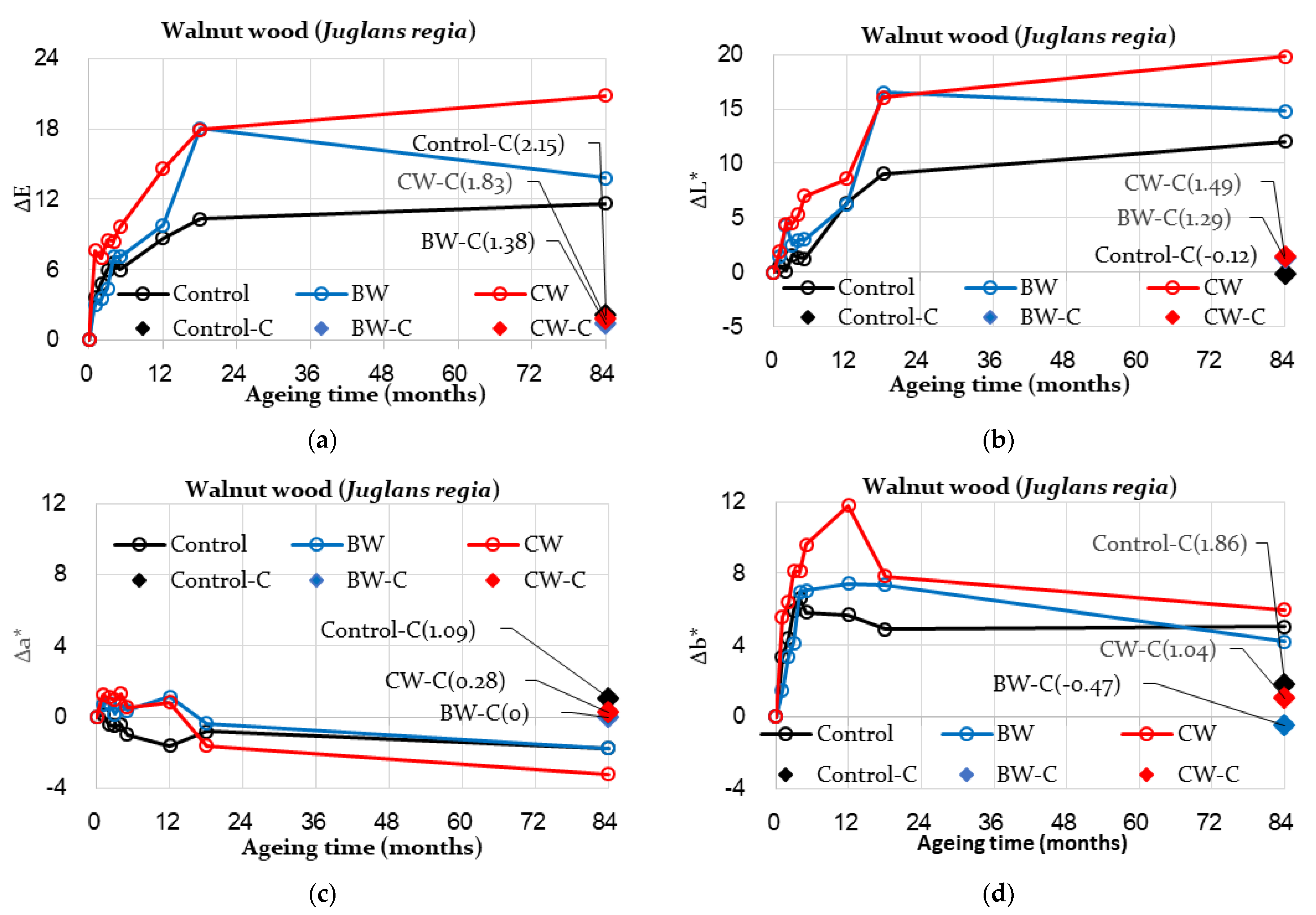 Coatings 12 01689 g003