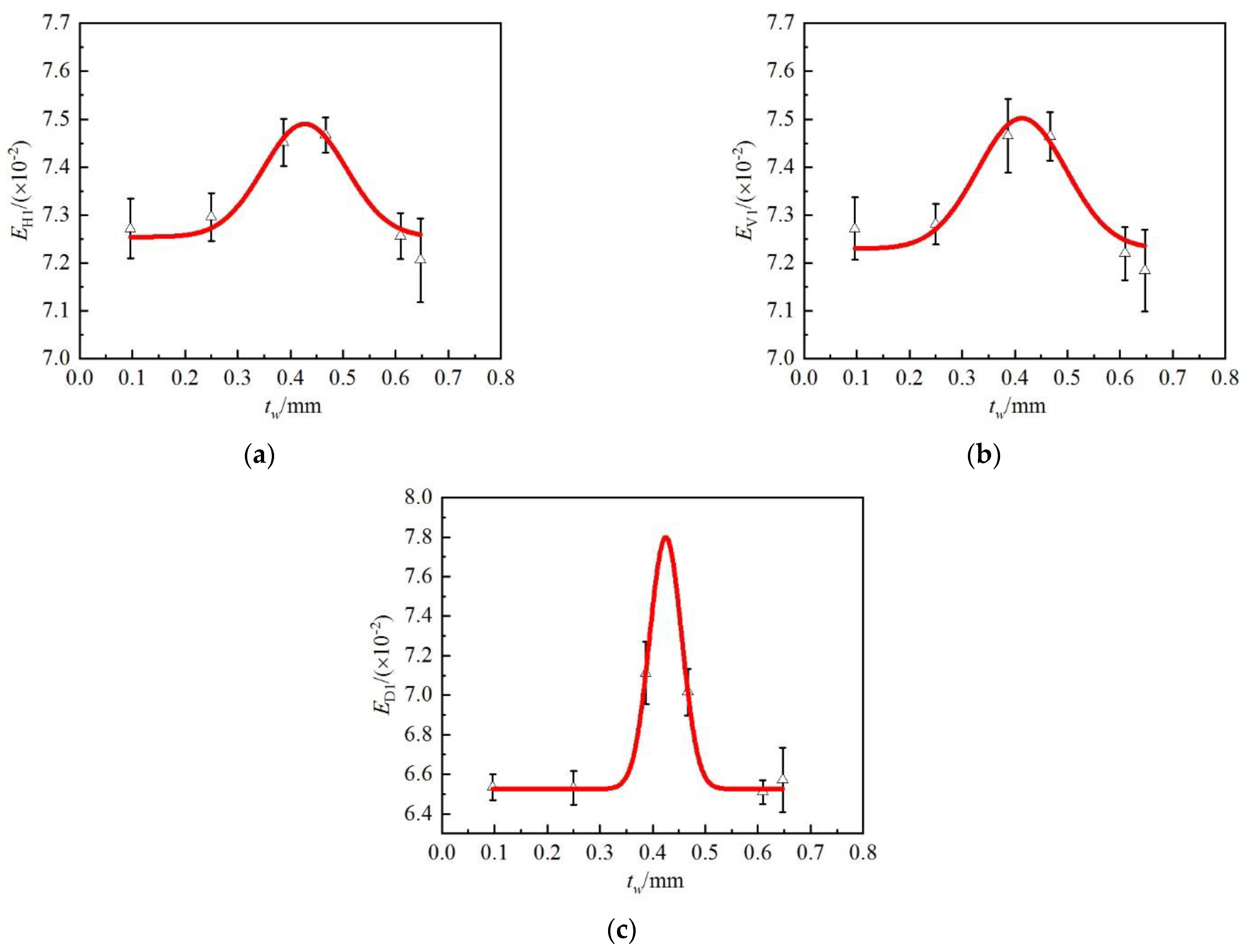 Coatings 12 01690 g005