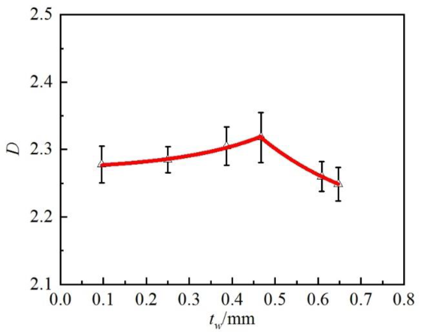 Coatings 12 01690 g008