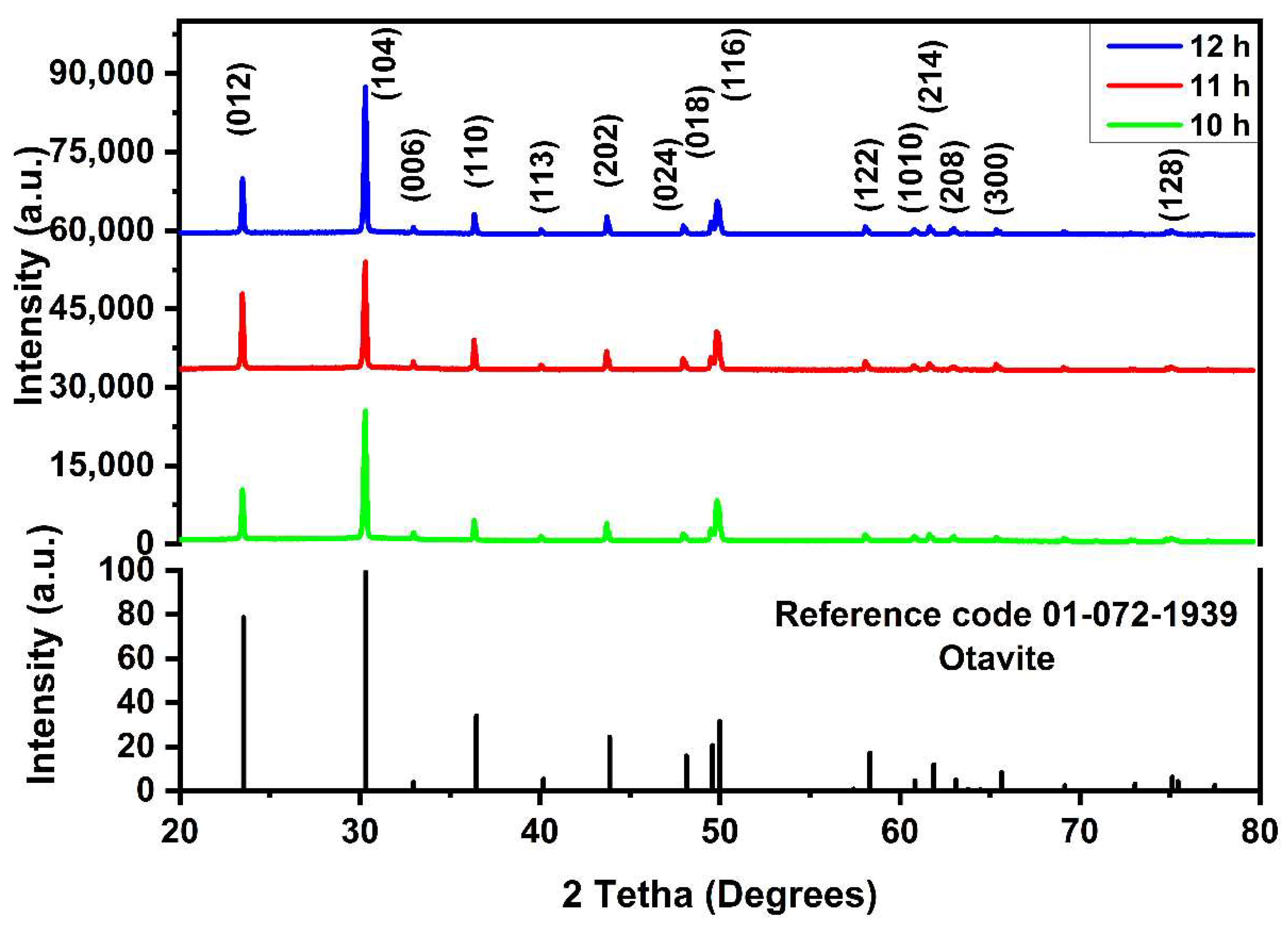 Coatings 12 01691 g001 Coatings 12 01691 g001