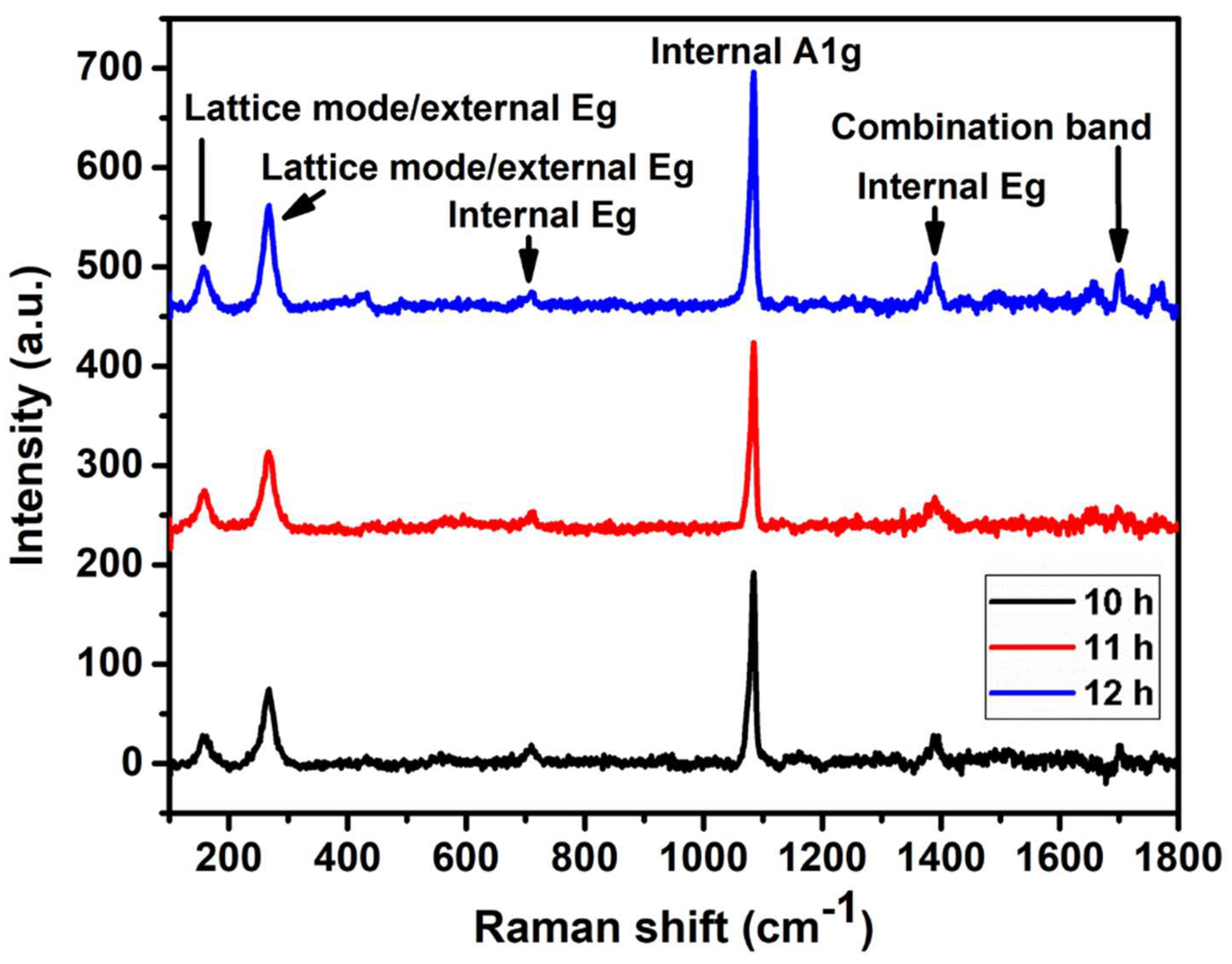 Coatings 12 01691 g002 Coatings 12 01691 g002