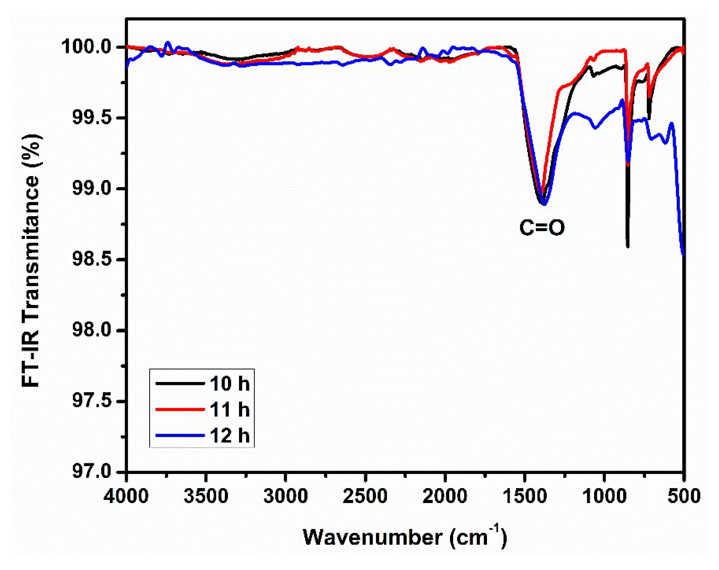 Coatings 12 01691 g003 Coatings 12 01691 g003