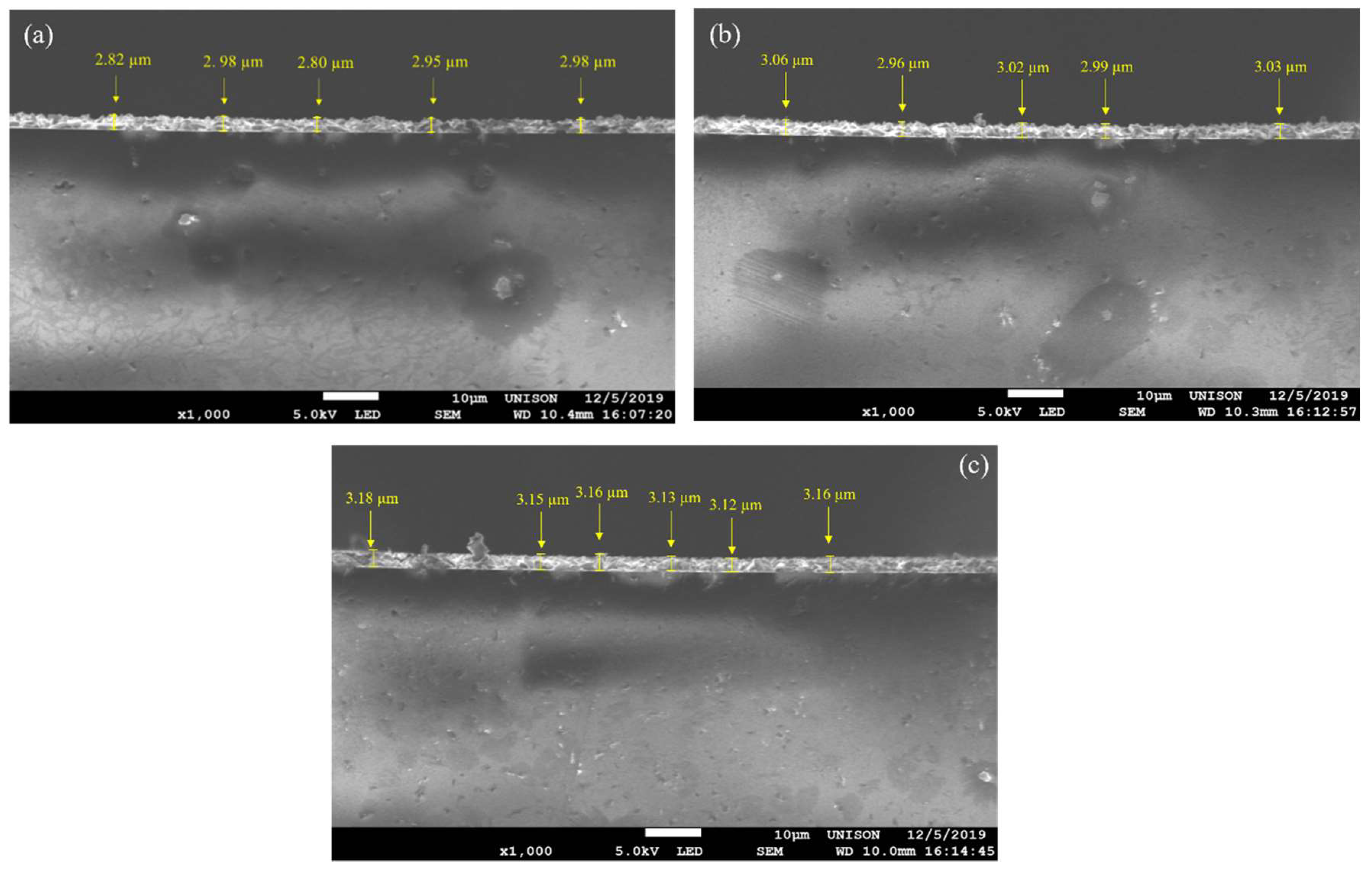 Coatings 12 01691 g005 Coatings 12 01691 g005