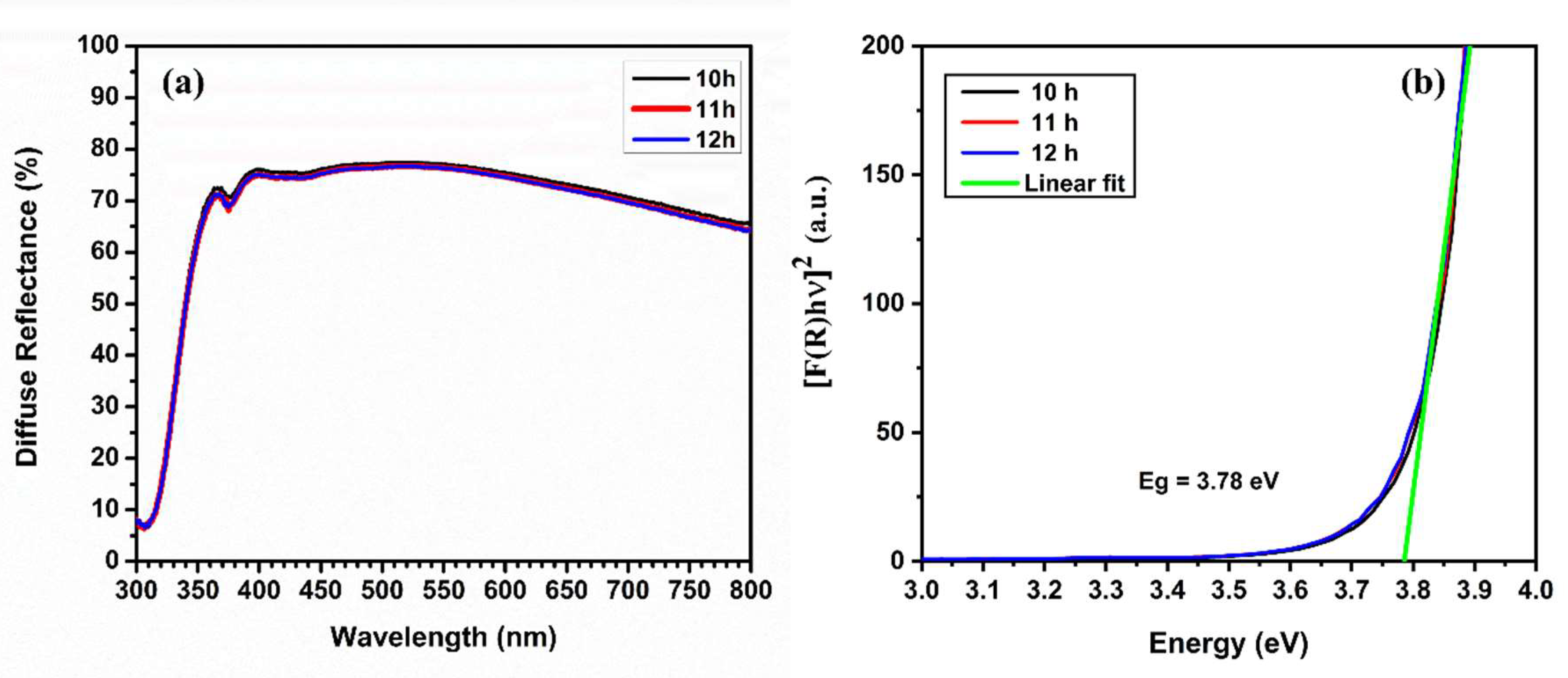 Coatings 12 01691 g007 Coatings 12 01691 g007