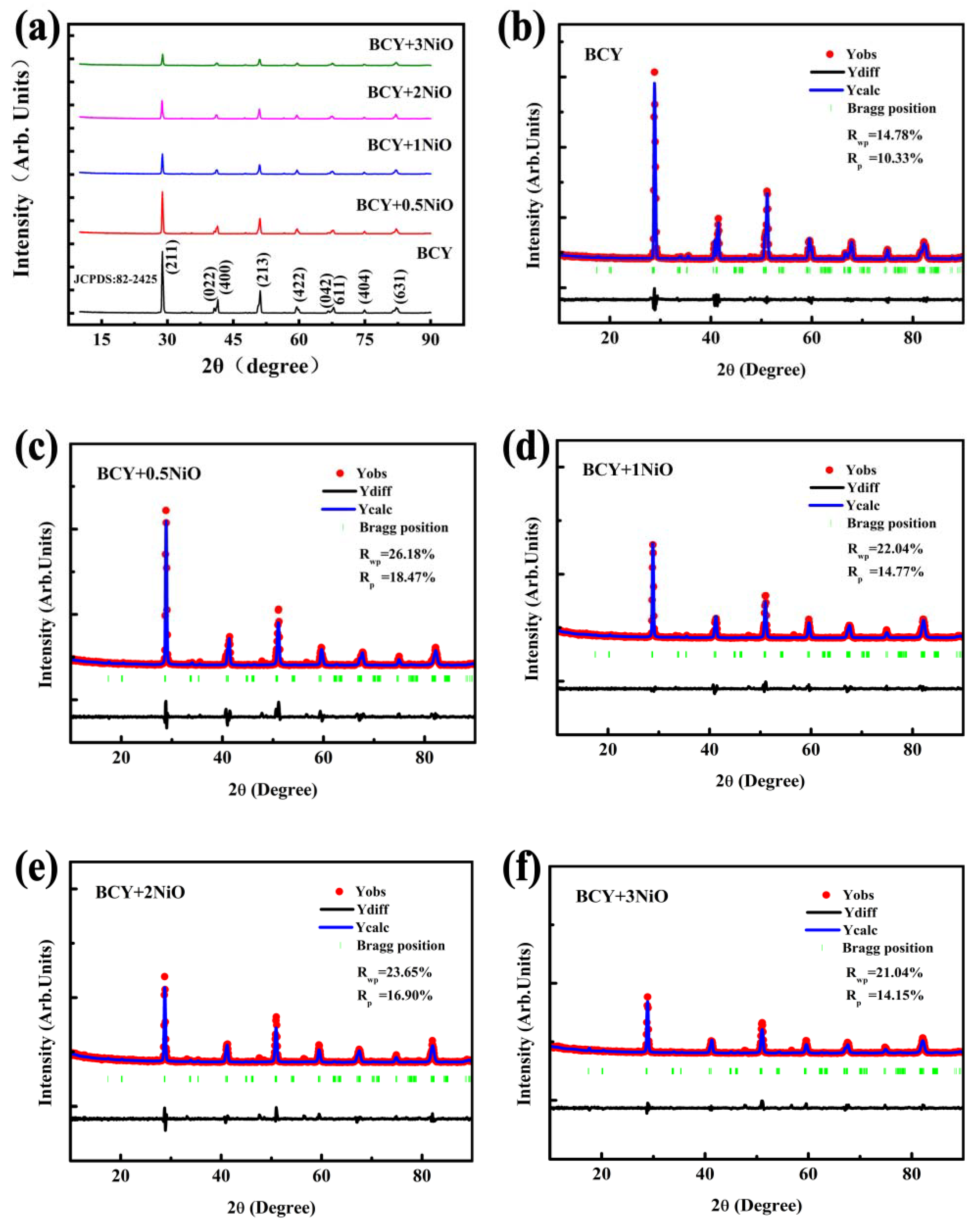 Coatings 12 01692 g002 Coatings 12 01692 g002