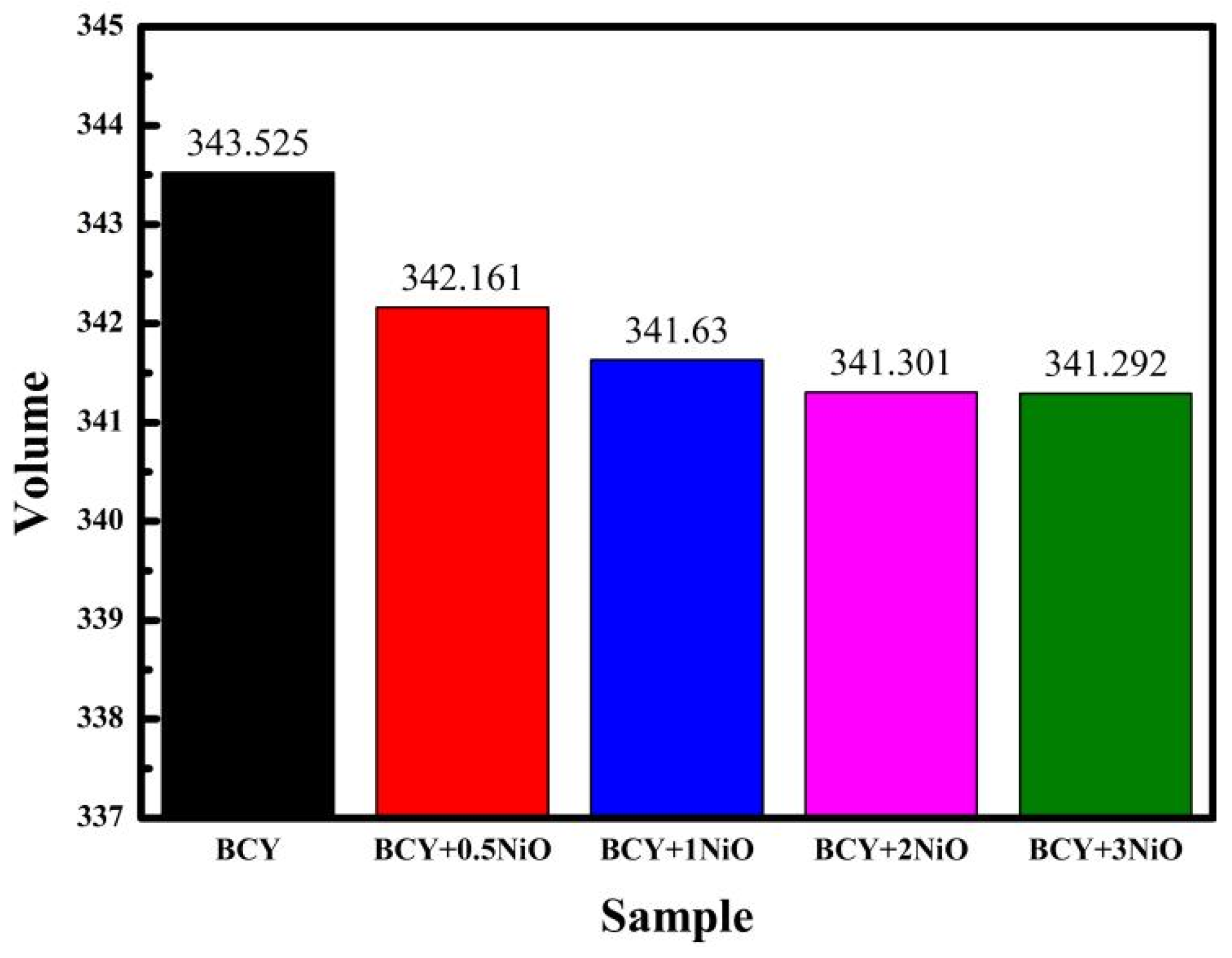 Coatings 12 01692 g003 Coatings 12 01692 g003