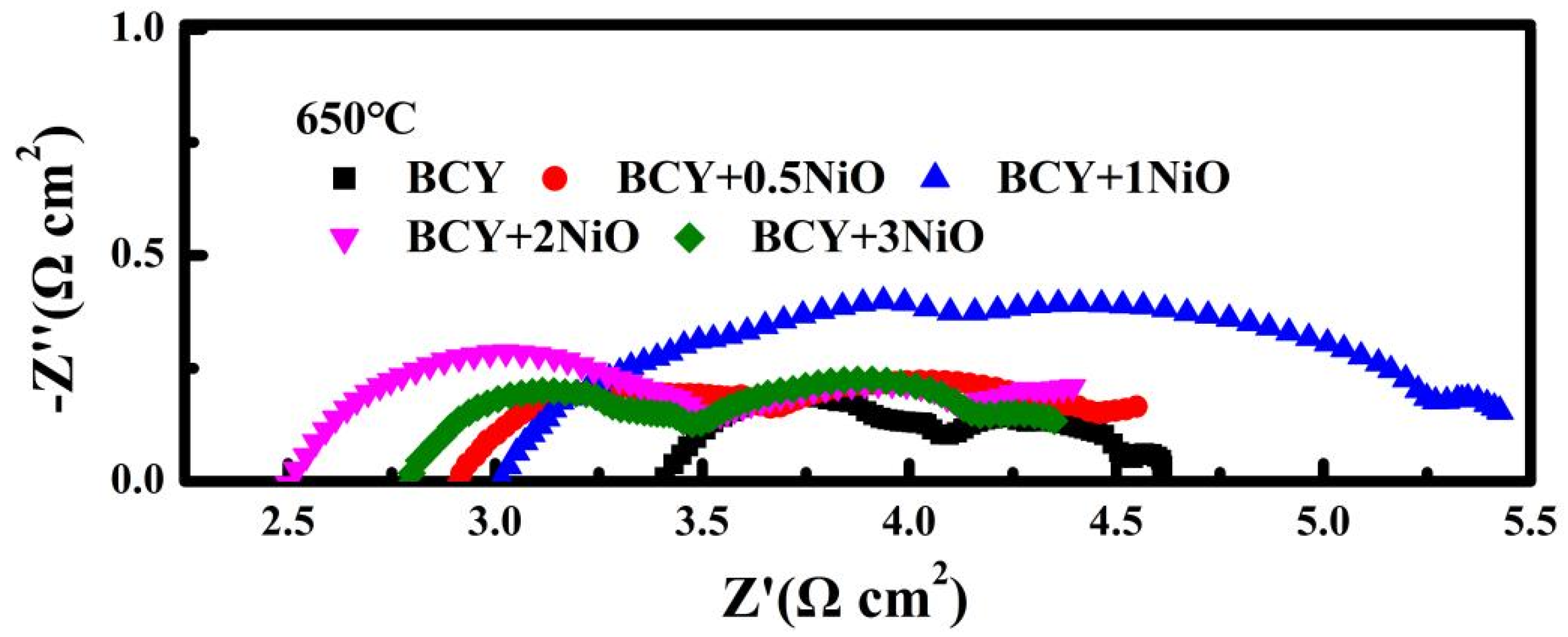 Coatings 12 01692 g005 Coatings 12 01692 g005