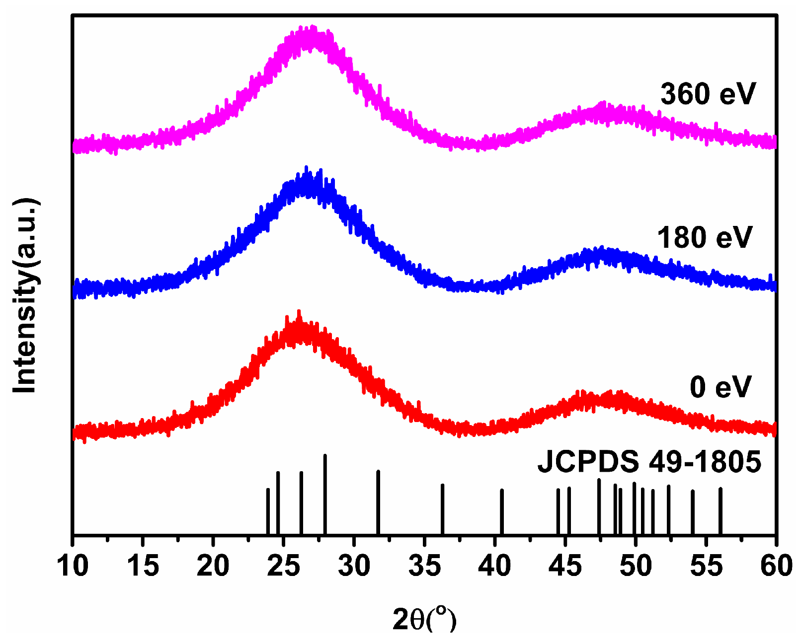 Coatings 12 01693 g002
