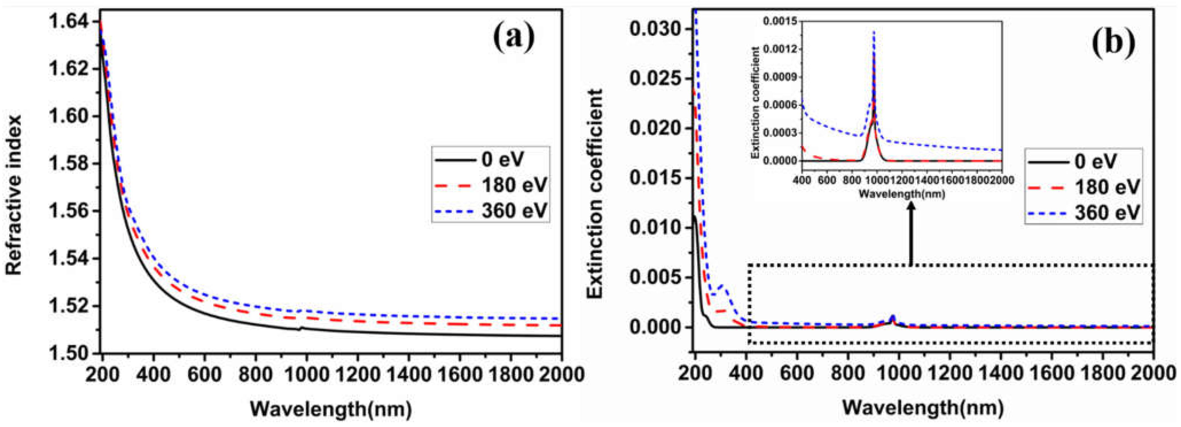 Coatings 12 01693 g005