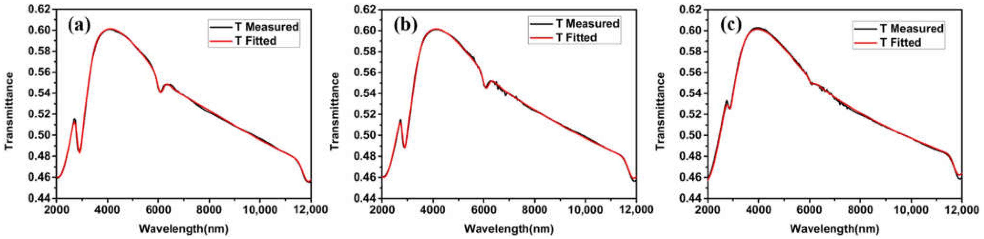 Coatings 12 01693 g006