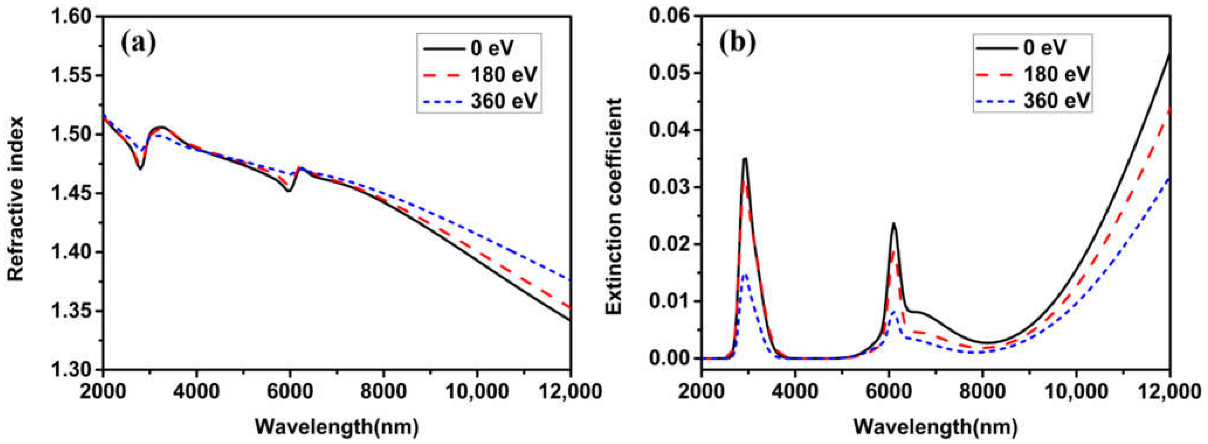 Coatings 12 01693 g007