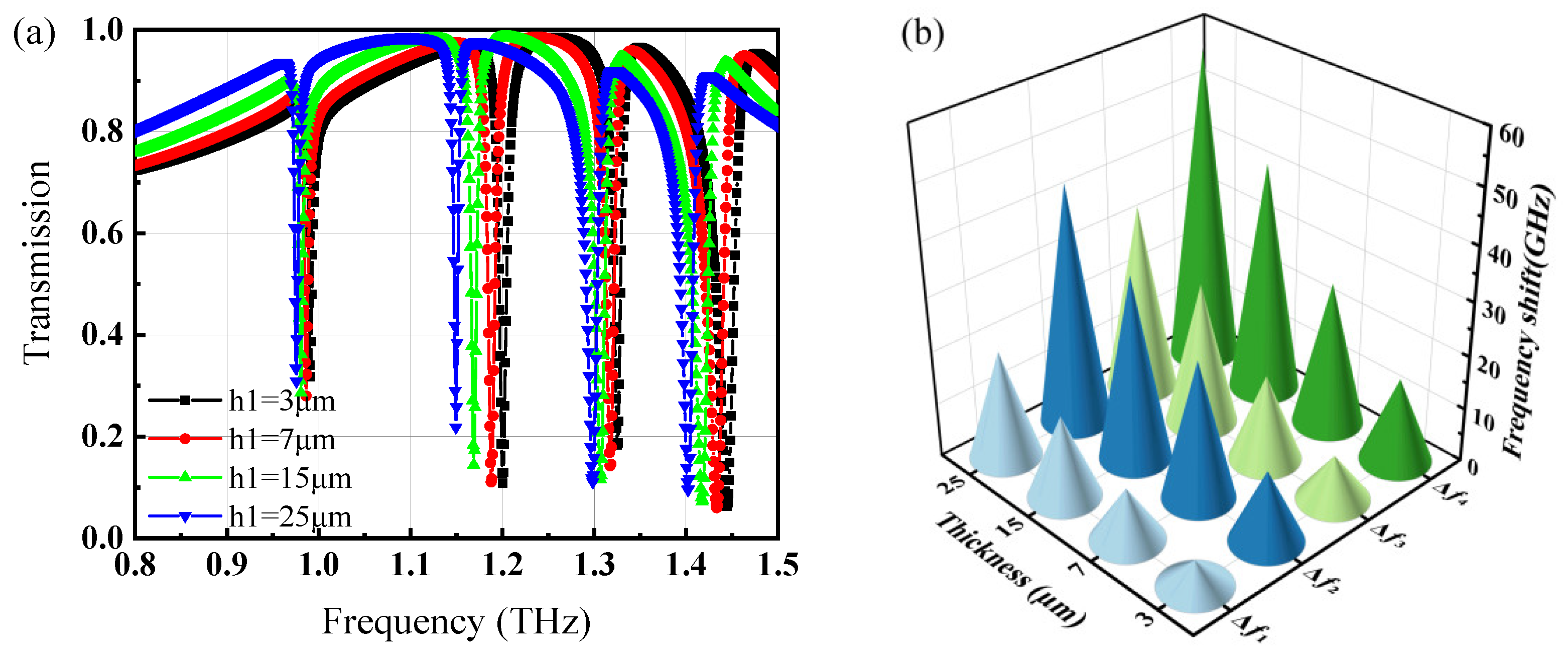 Coatings 12 01694 g005 Coatings 12 01694 g005