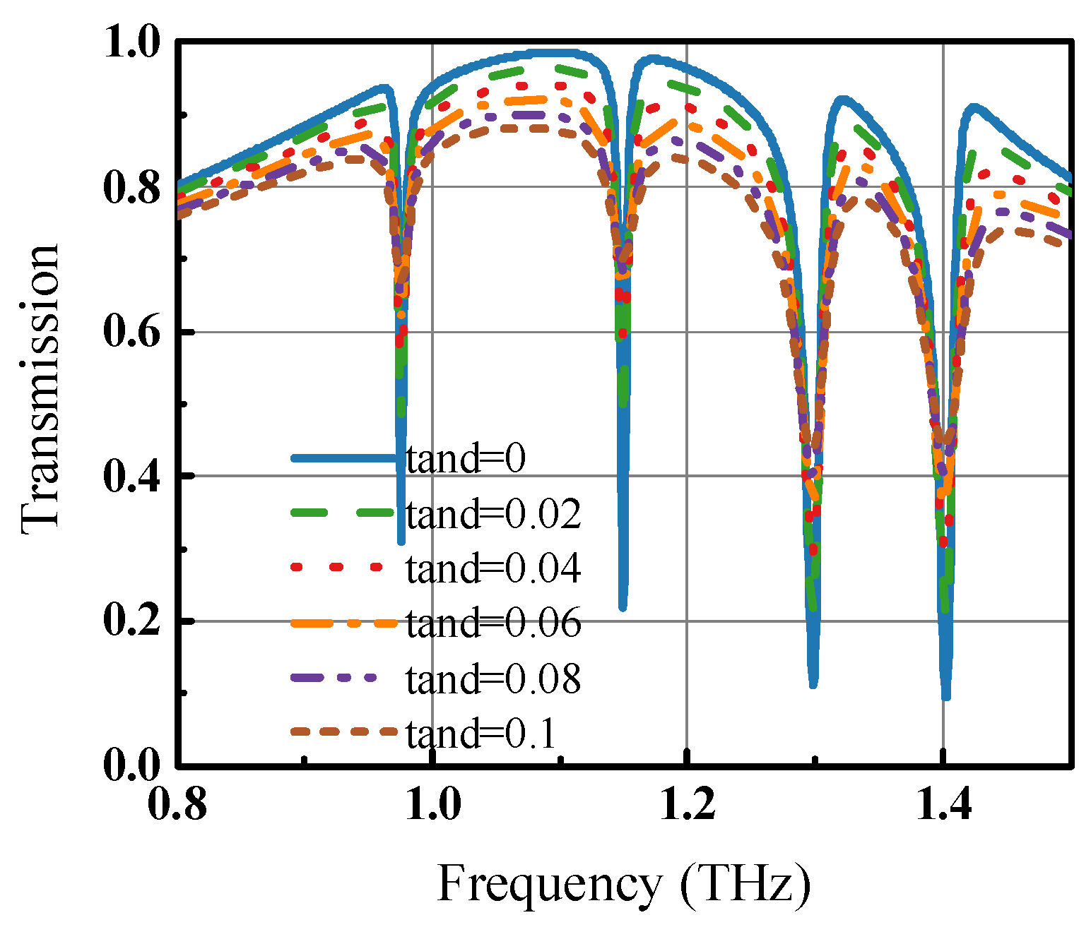 Coatings 12 01694 g007 Coatings 12 01694 g007