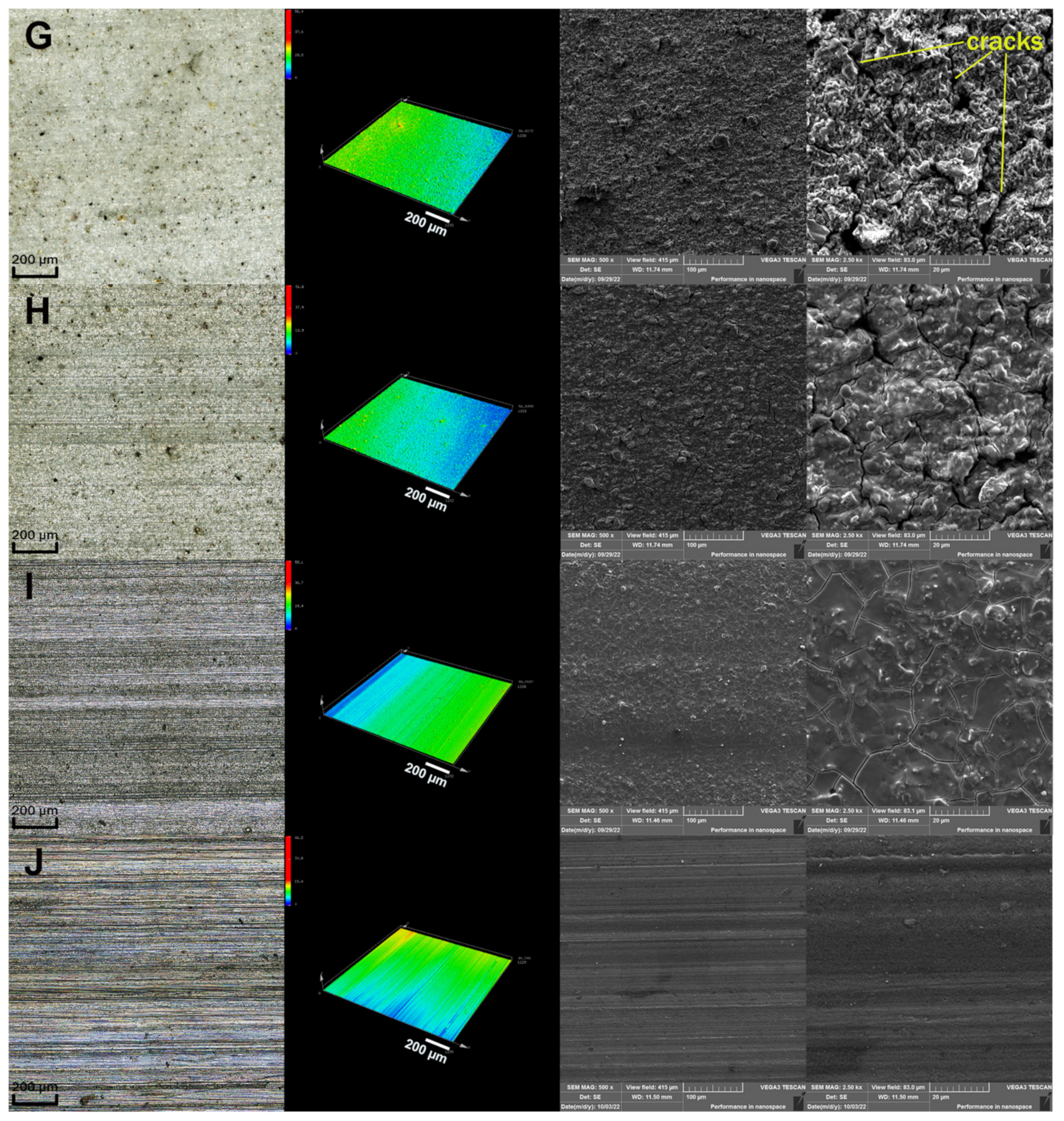Coatings 12 01695 g004a 550