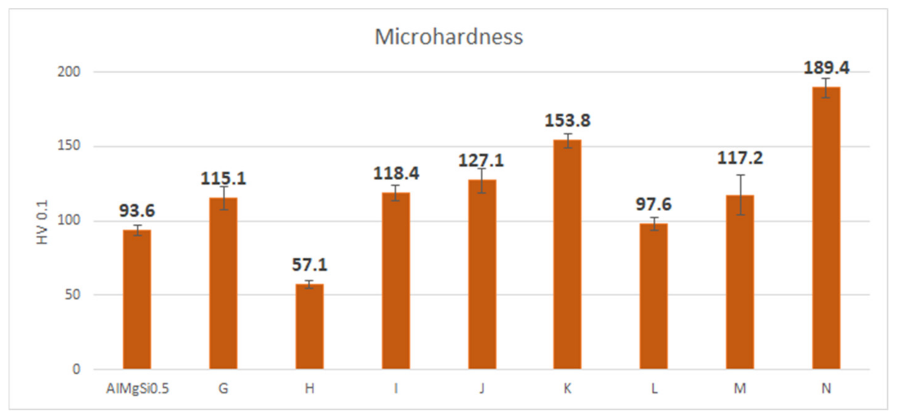 Coatings 12 01695 g006 550