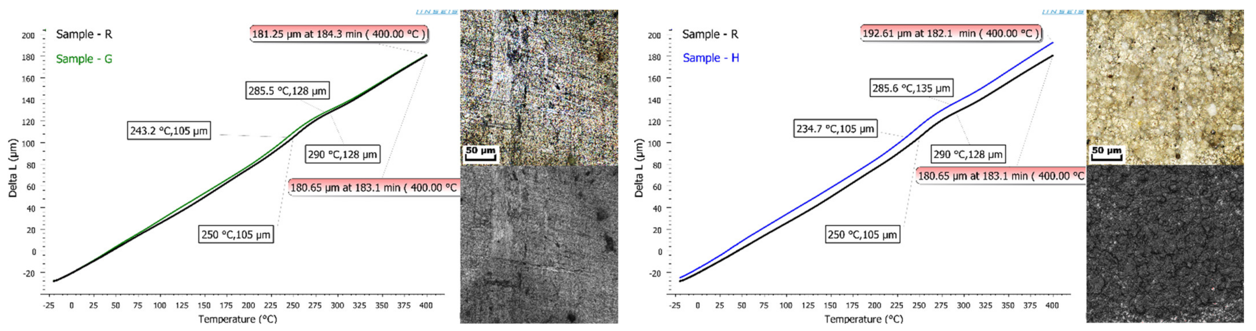 Coatings 12 01695 g009 550