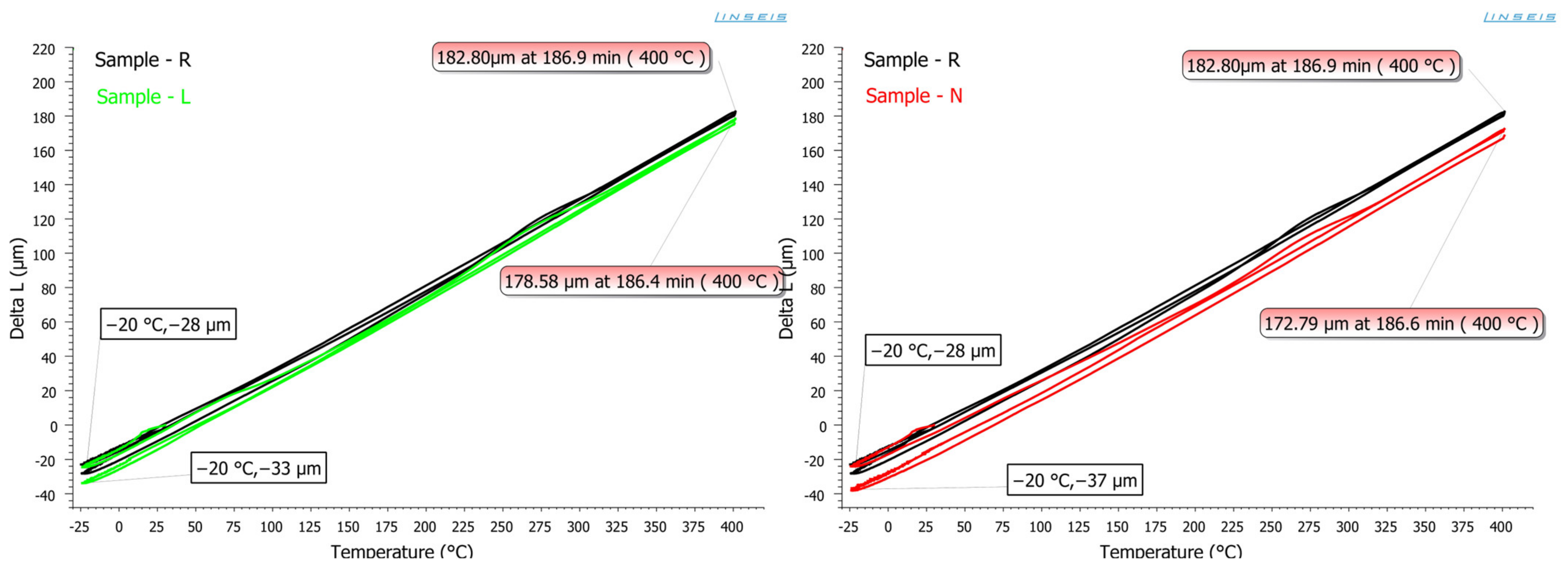Coatings 12 01695 g014 550