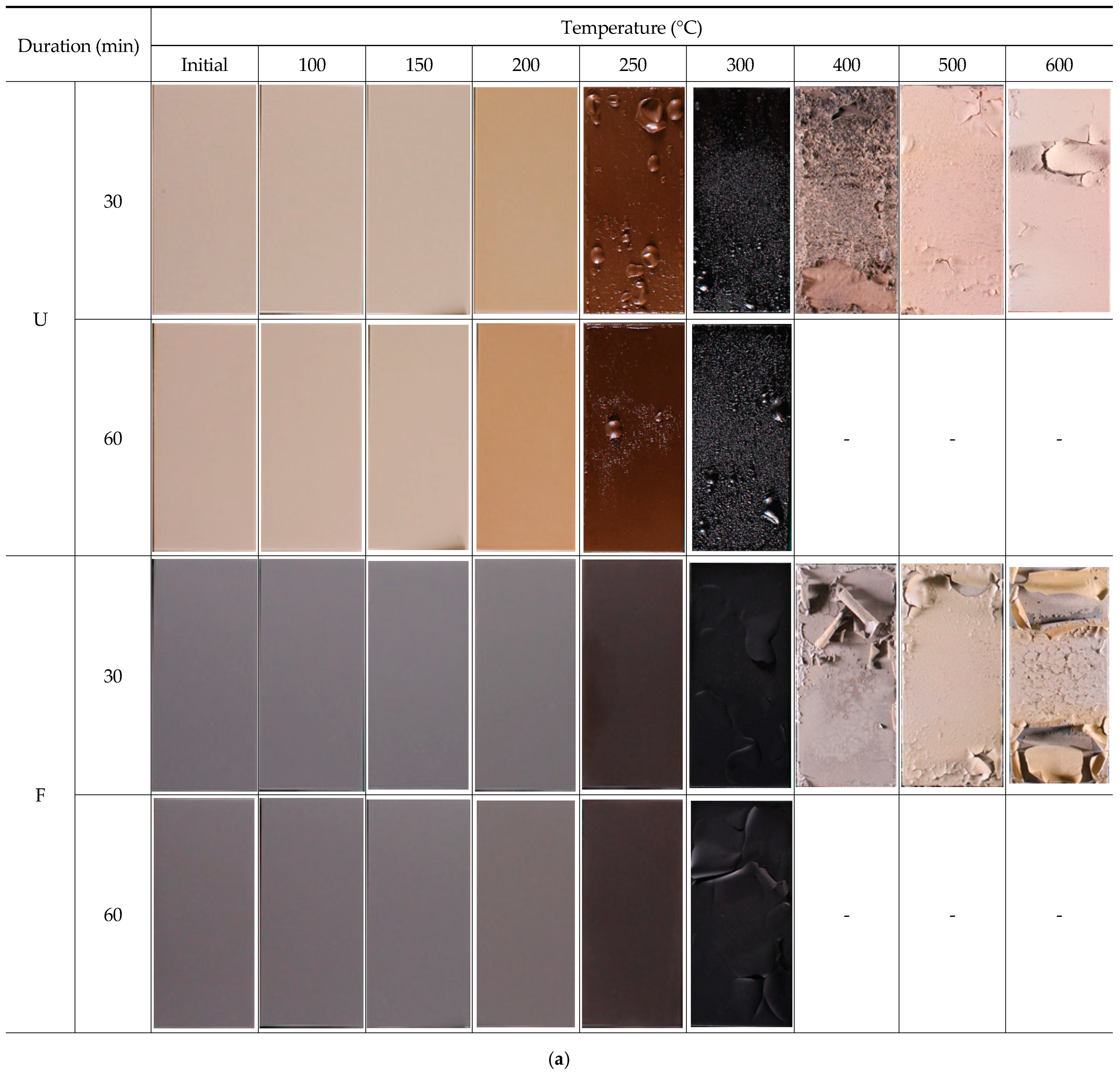 Coatings 12 01697 g003a