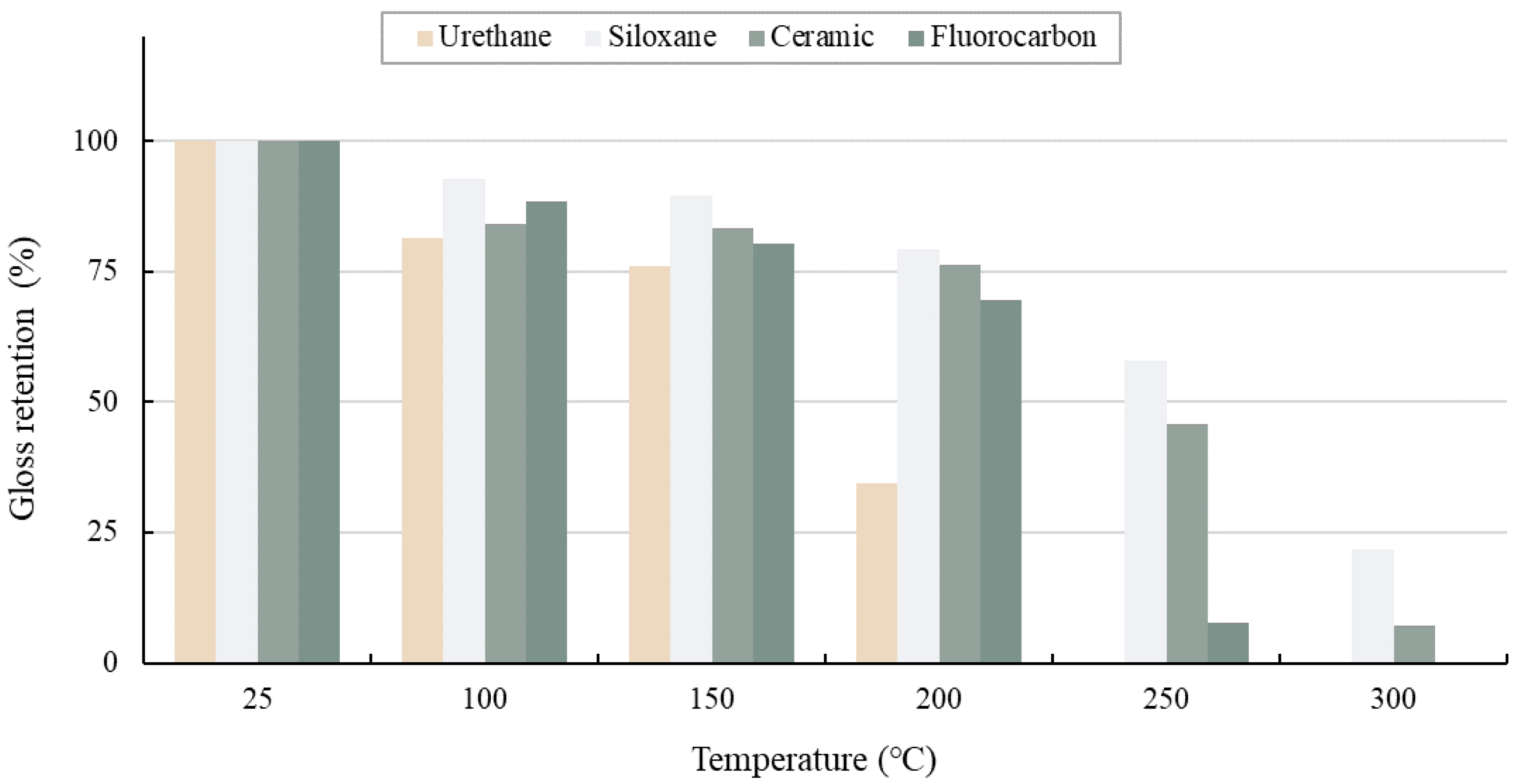 Coatings 12 01697 g006