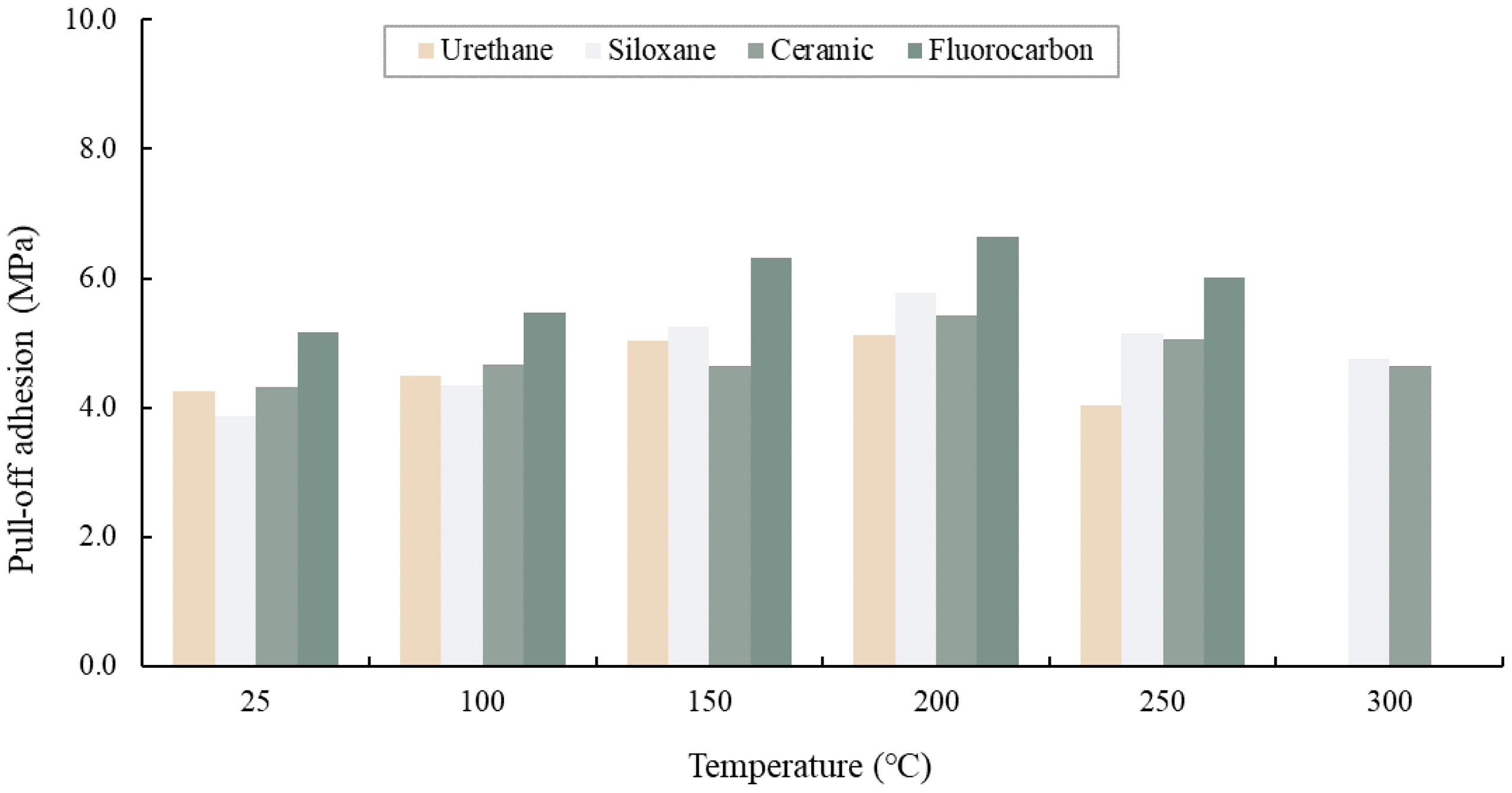 Coatings 12 01697 g007