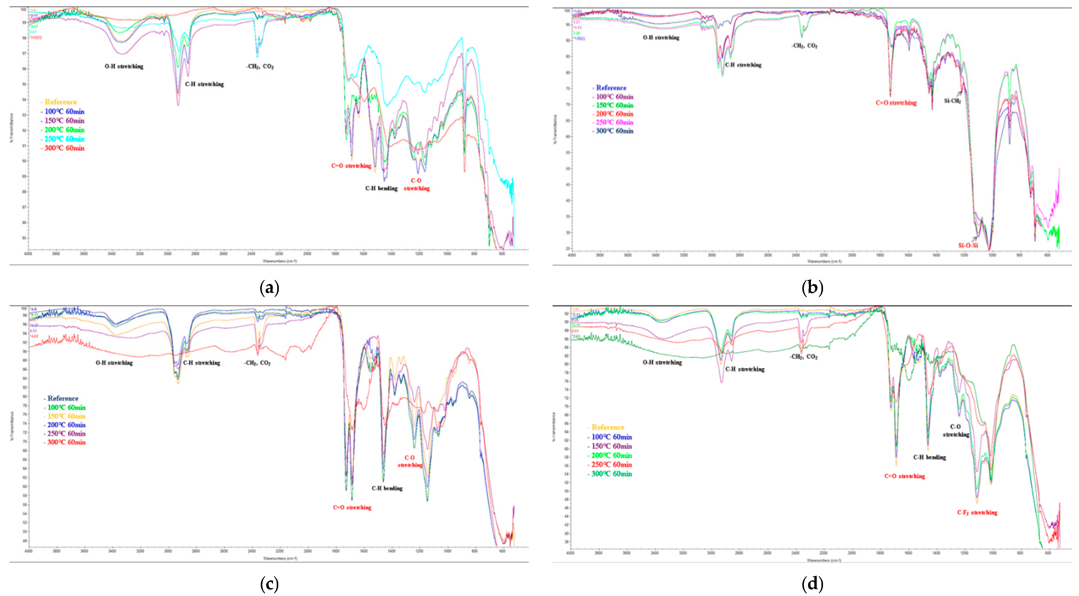 Coatings 12 01697 g010