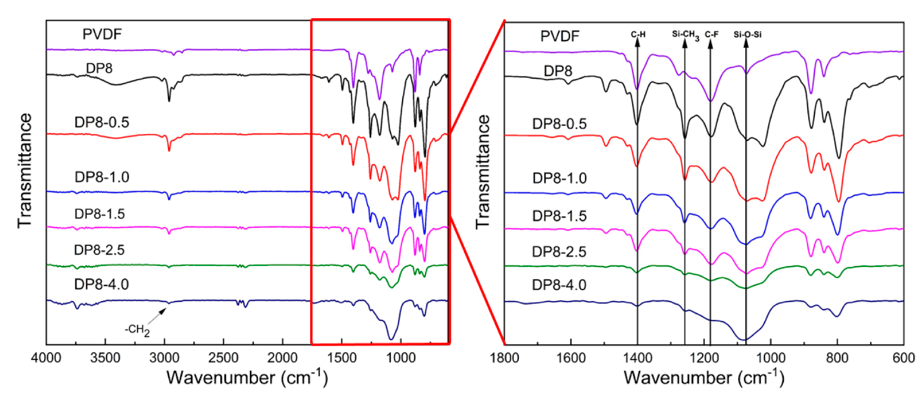 Coatings 12 01698 g001 Coatings 12 01698 g001