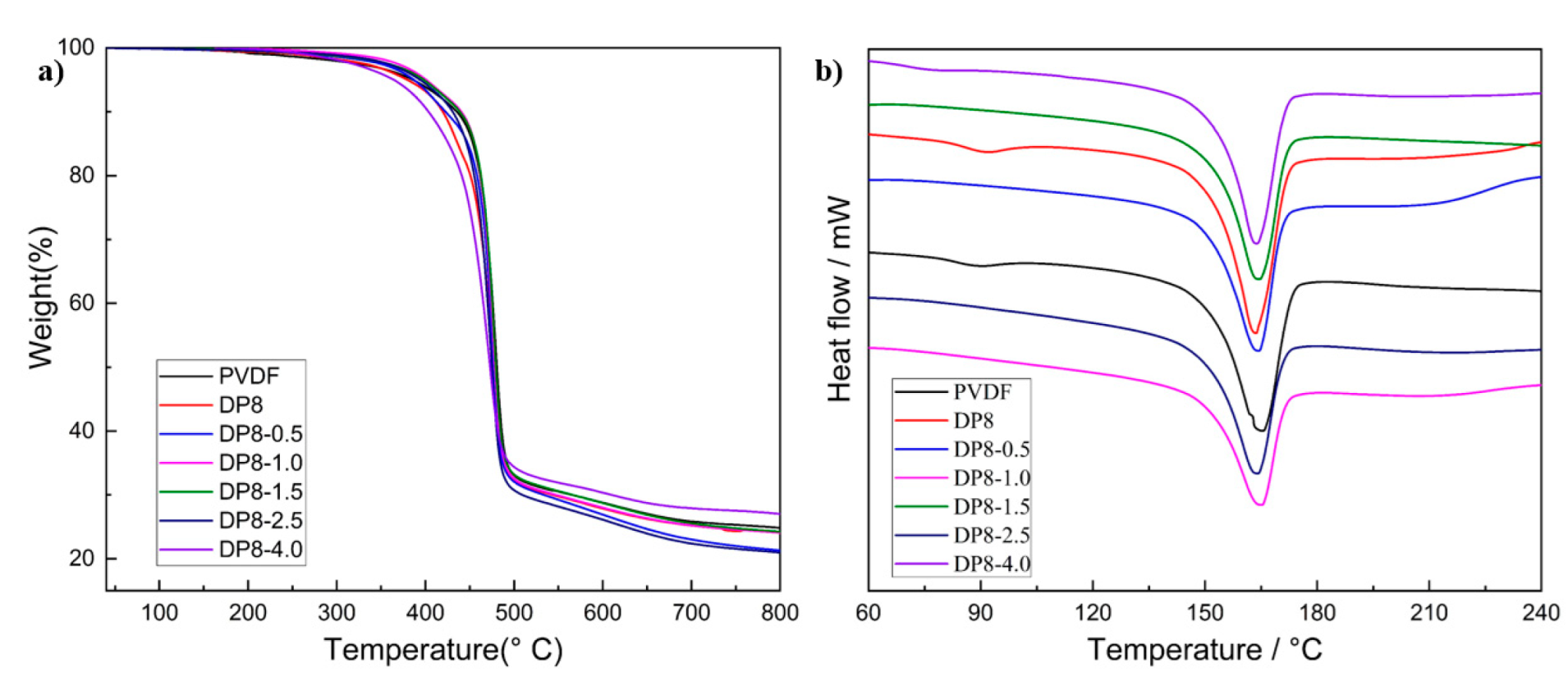 Coatings 12 01698 g003 Coatings 12 01698 g003