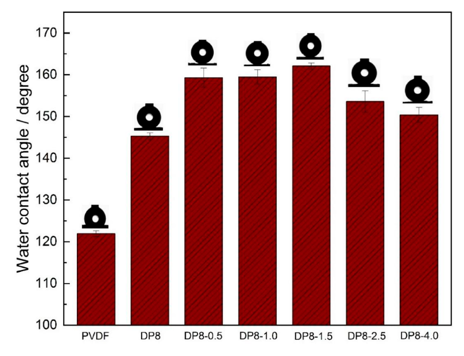 Coatings 12 01698 g004 Coatings 12 01698 g004