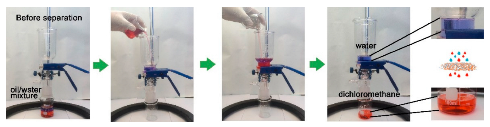 Coatings 12 01698 g005 Coatings 12 01698 g005