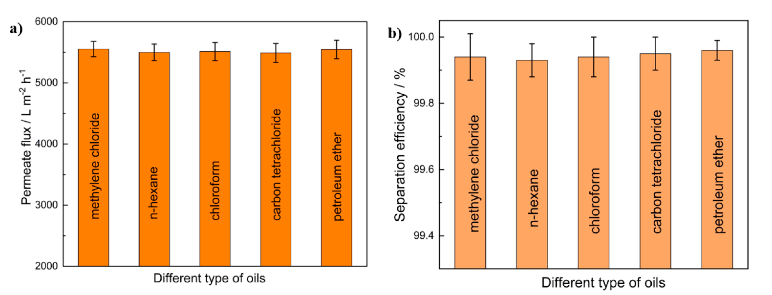 Coatings 12 01698 g007 Coatings 12 01698 g007