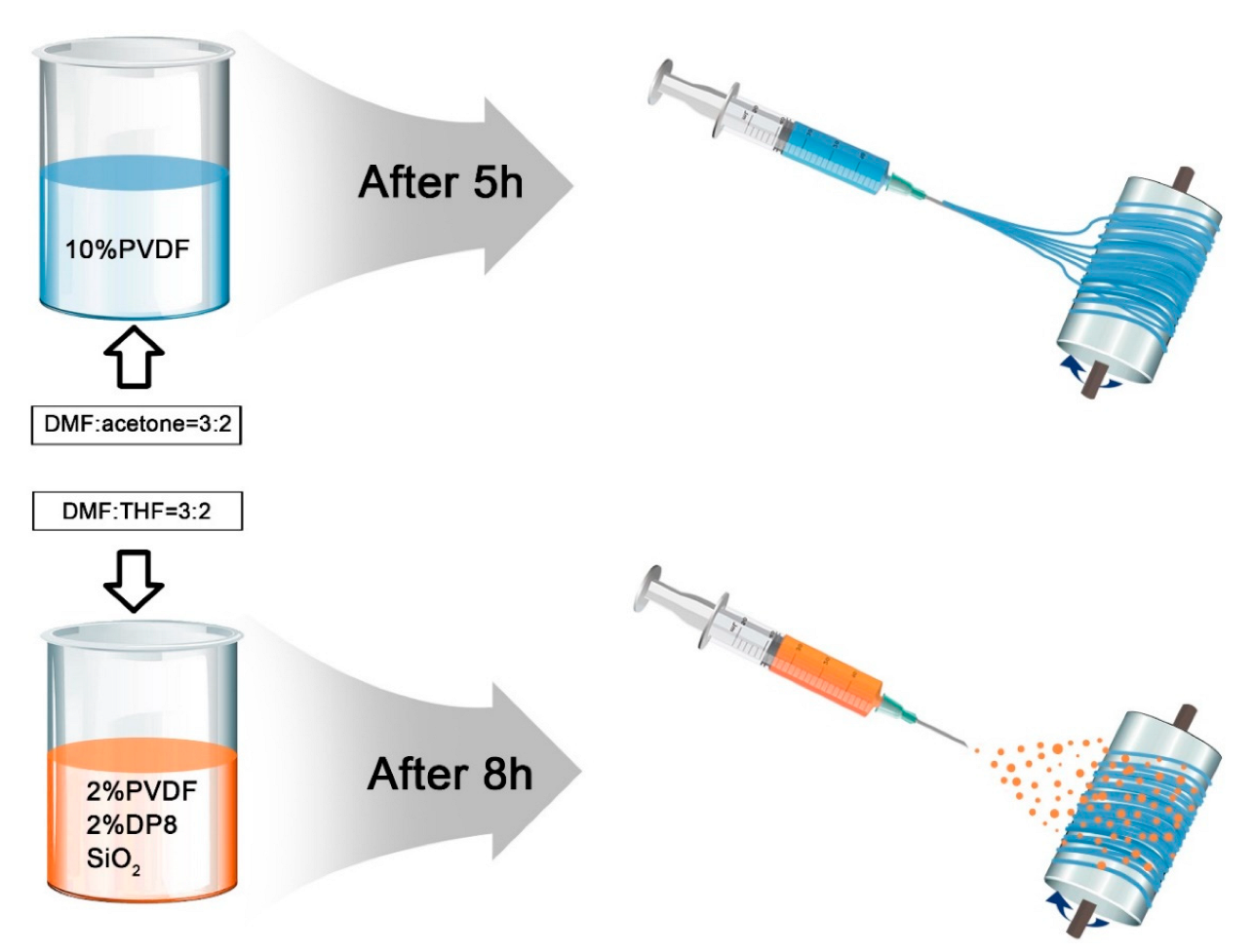 Coatings 12 01698 sch002 Coatings 12 01698 sch002