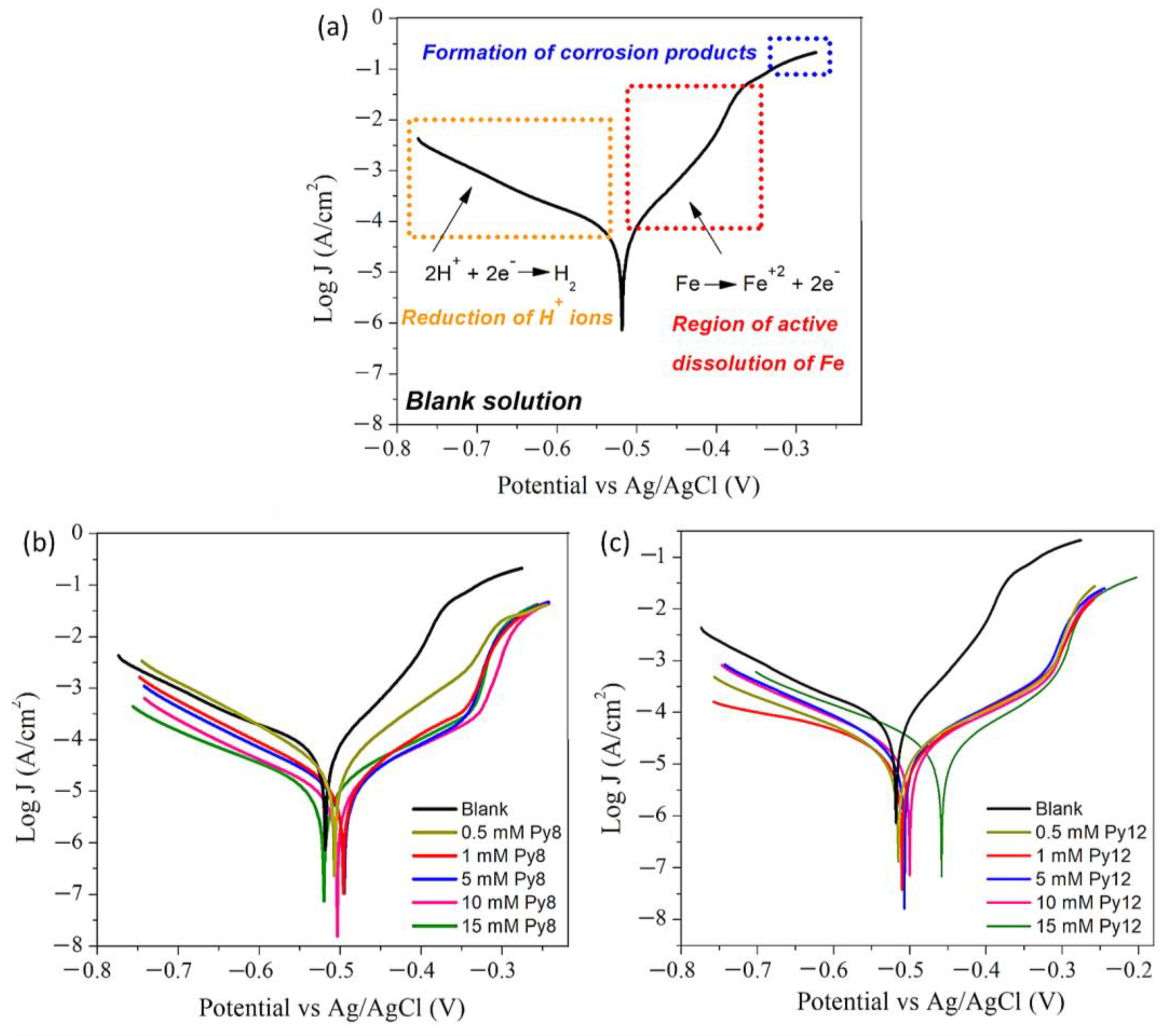 Coatings 12 01701 g003 Coatings 12 01701 g003