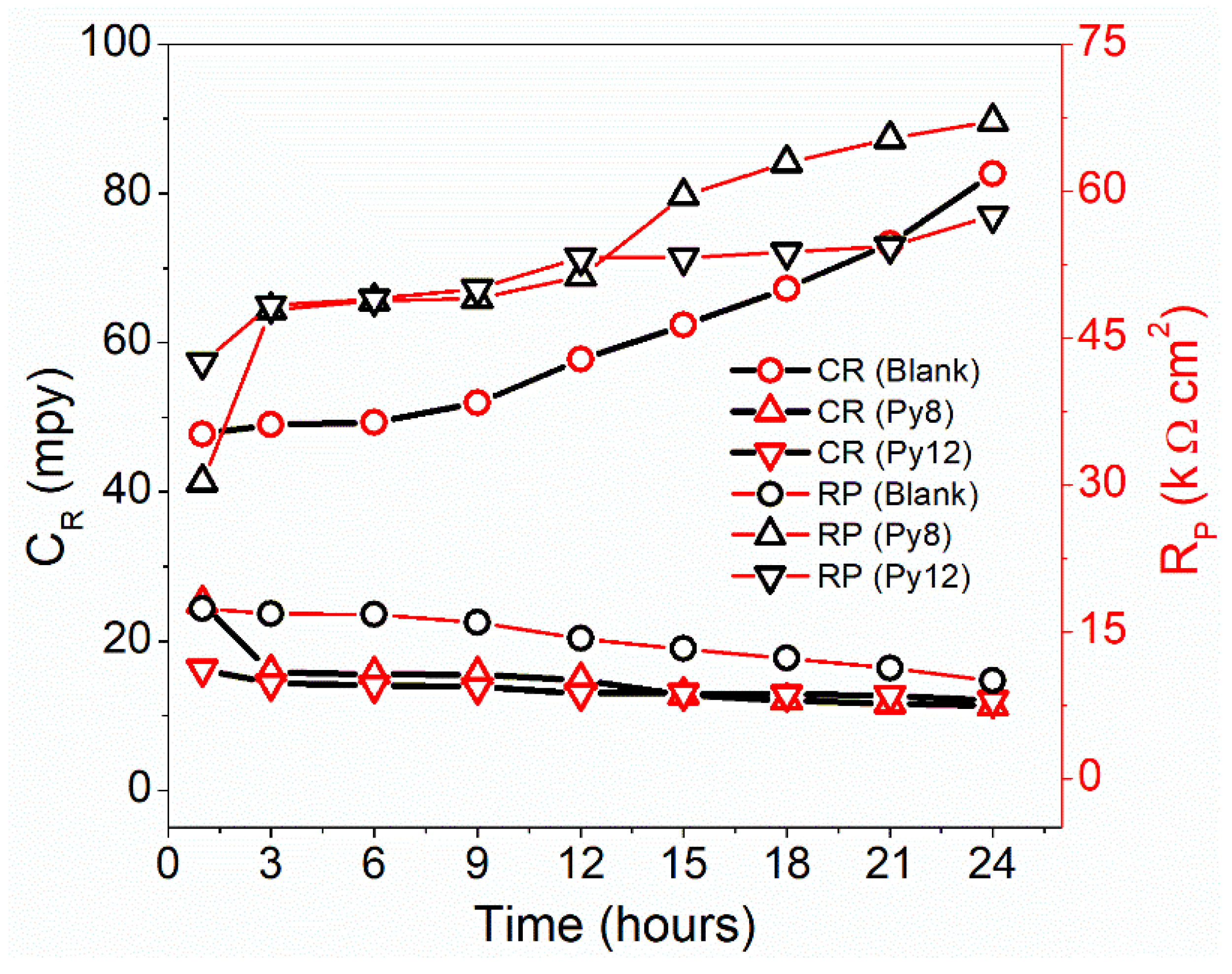 Coatings 12 01701 g004 Coatings 12 01701 g004