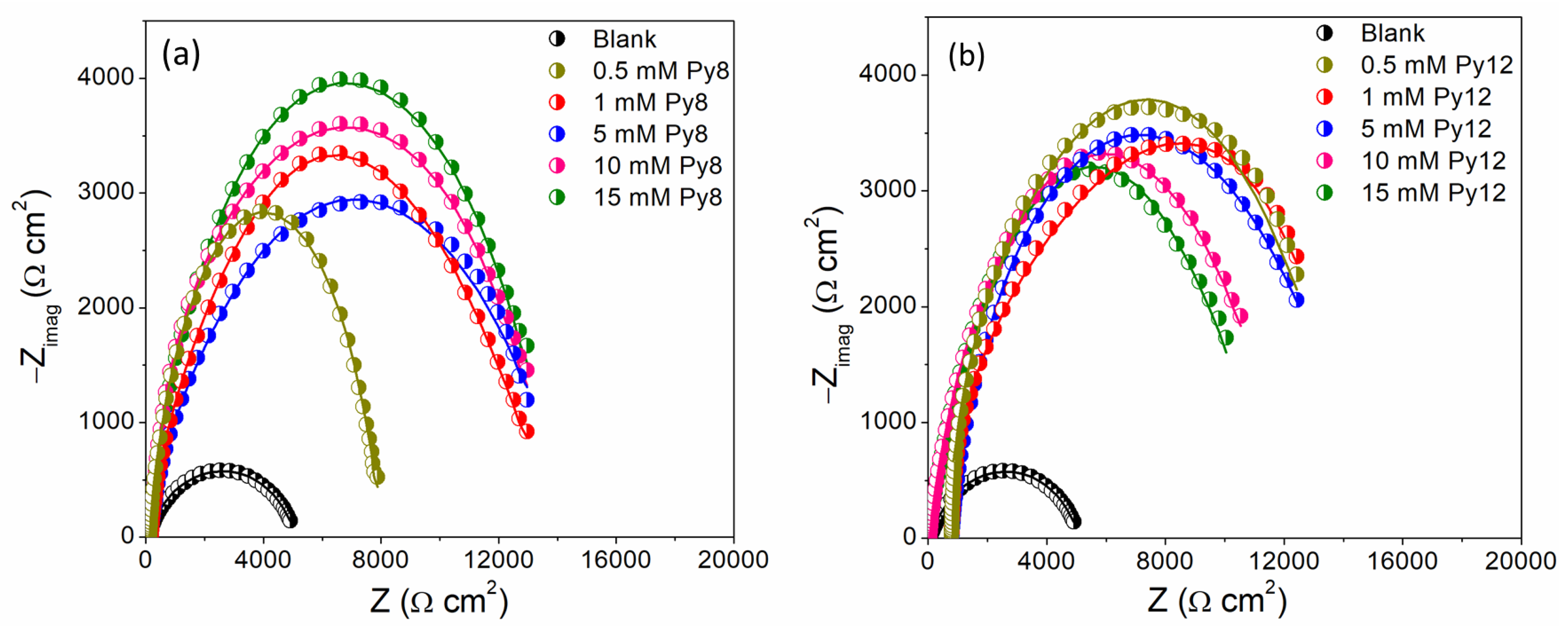 Coatings 12 01701 g005 Coatings 12 01701 g005