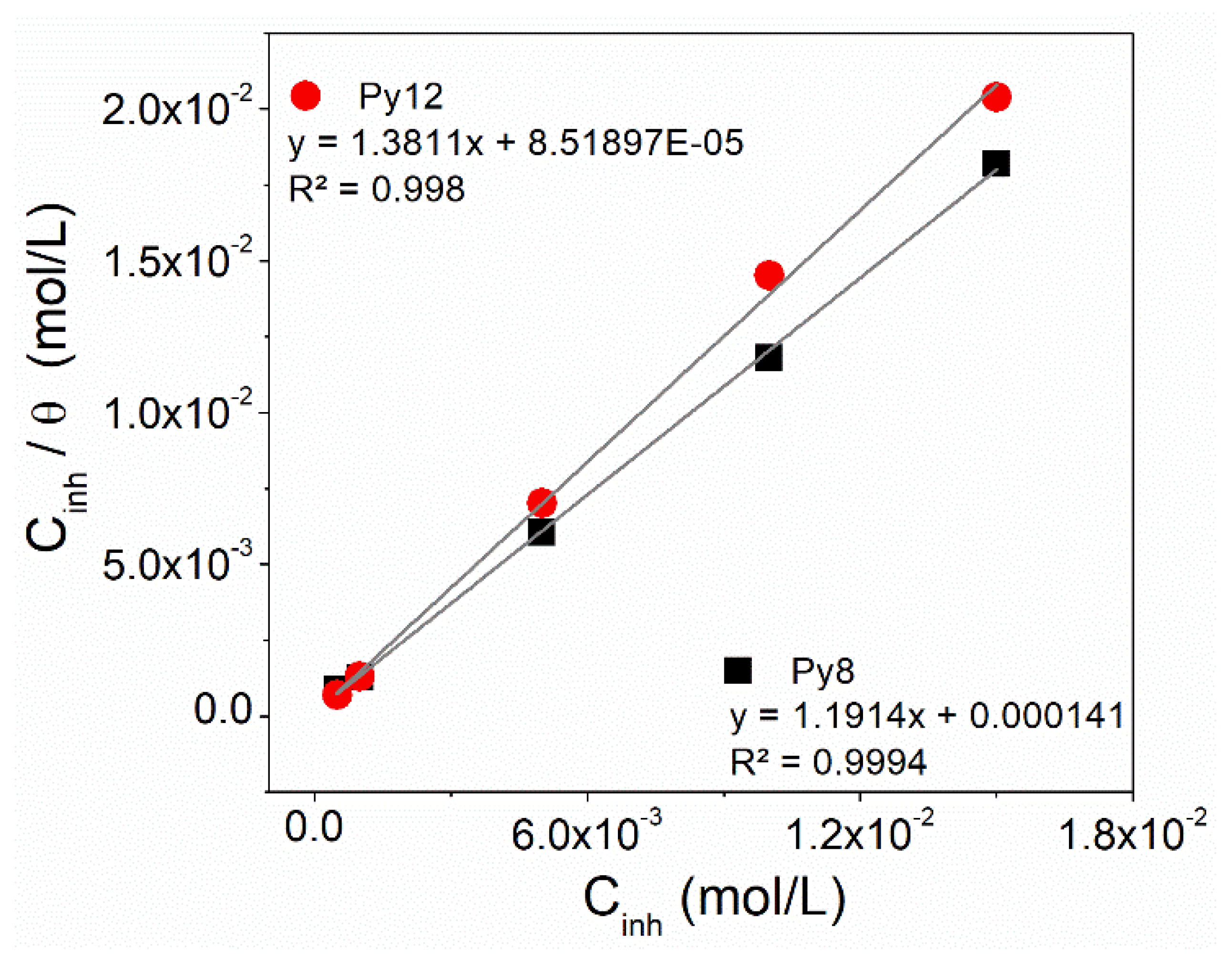 Coatings 12 01701 g008 Coatings 12 01701 g008